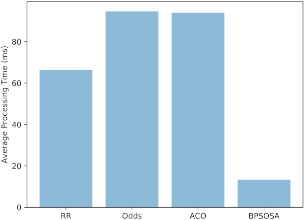 Sensors 21 07846 g006 550