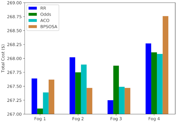 Sensors 21 07846 g008 550