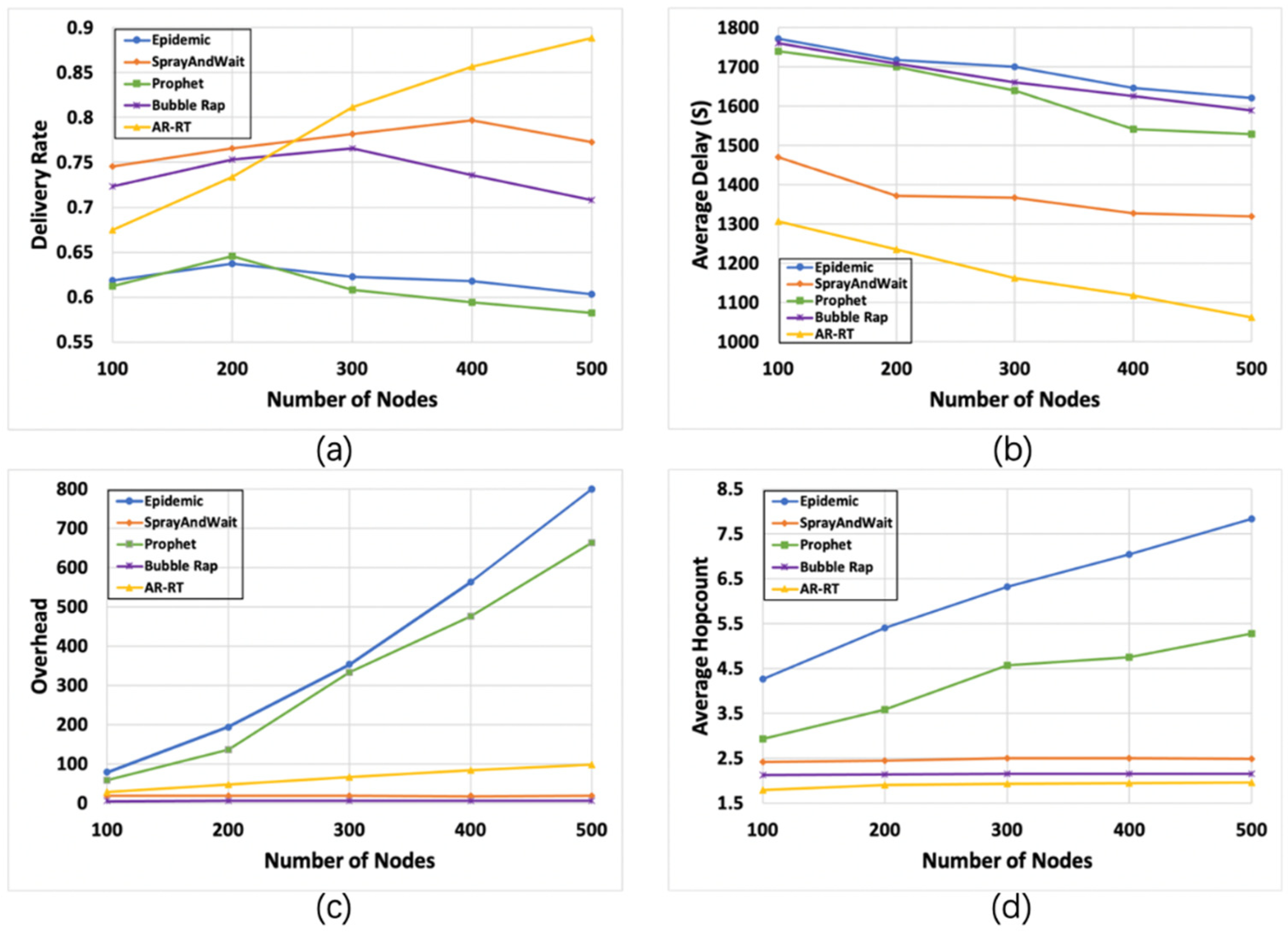 Sensors 21 07847 g003