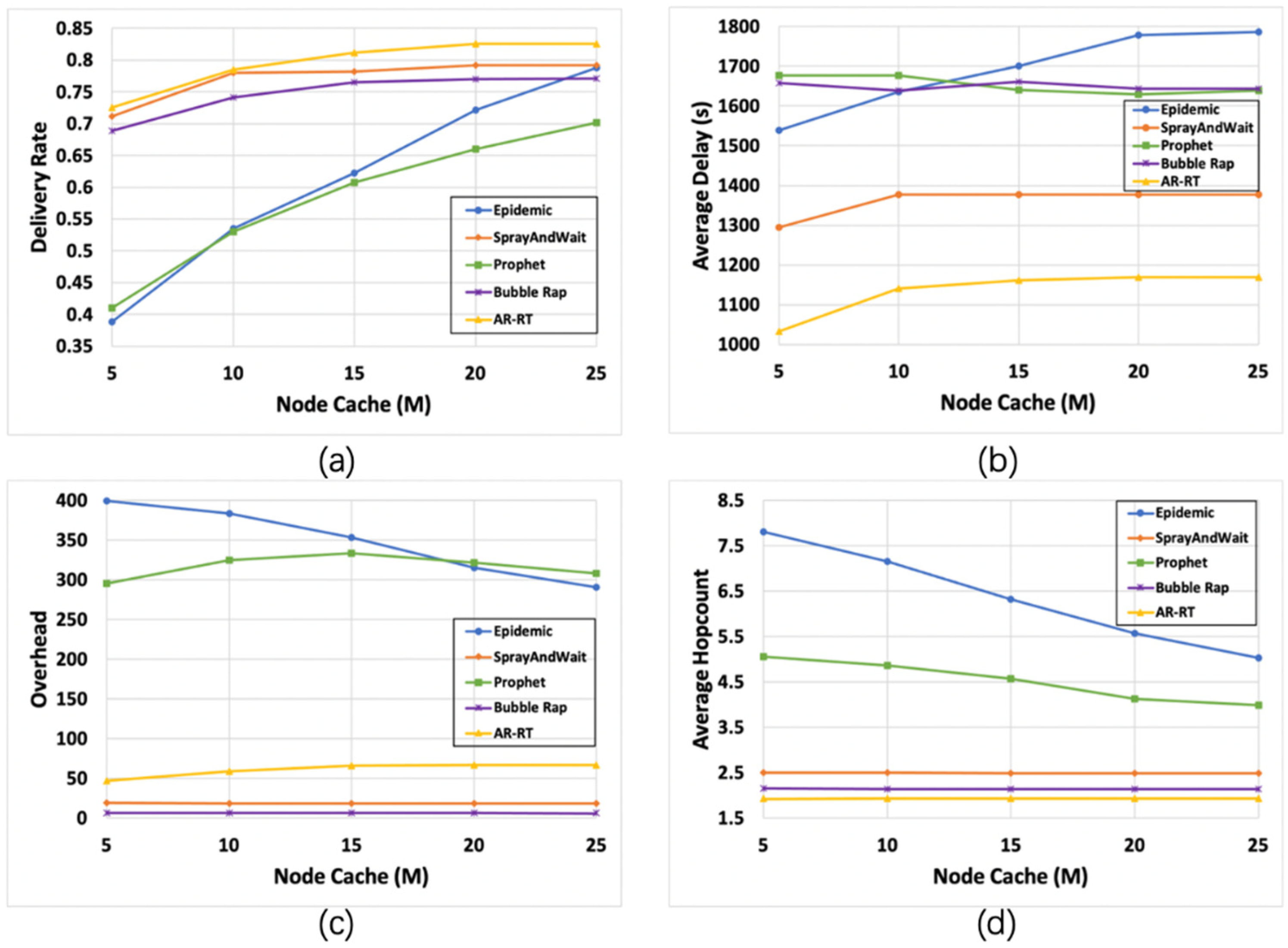 Sensors 21 07847 g006