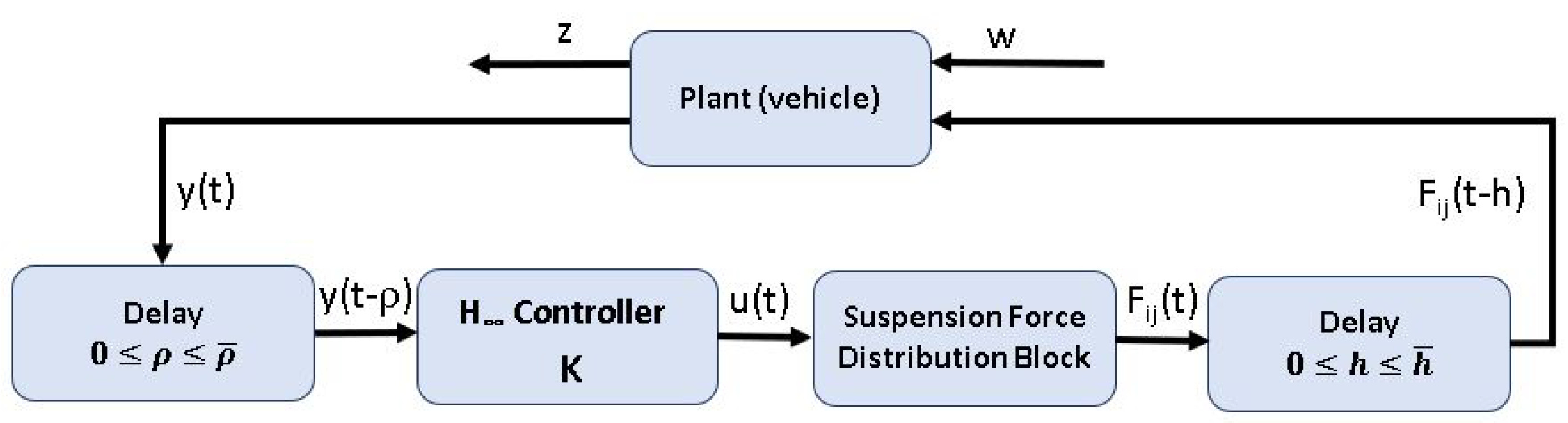 Sensors 21 07850 g002 550