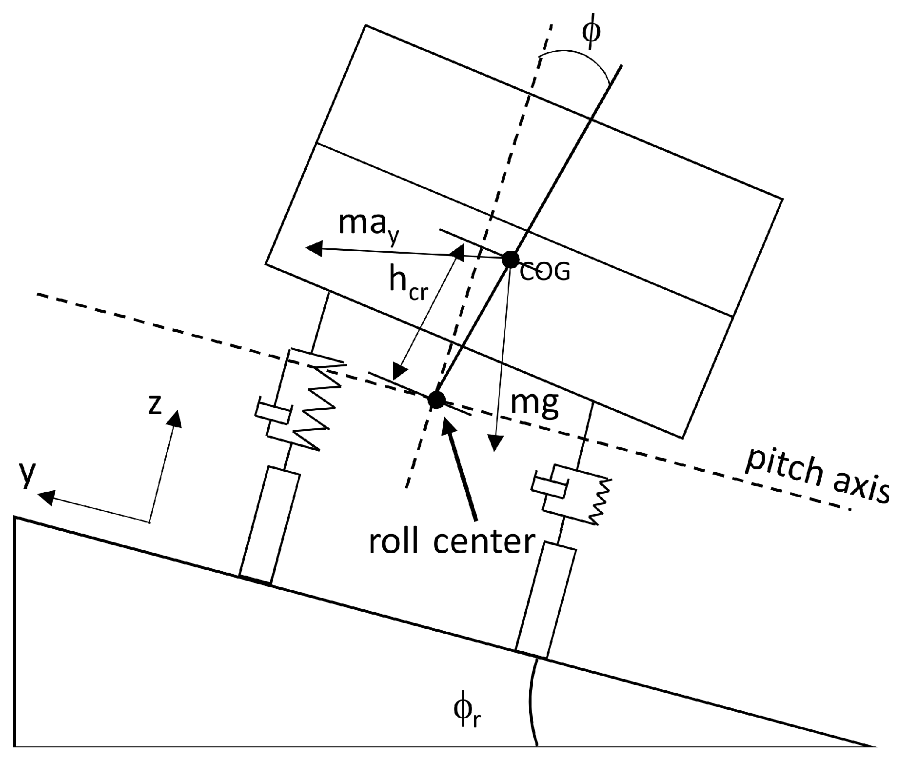 Sensors 21 07850 g003 550
