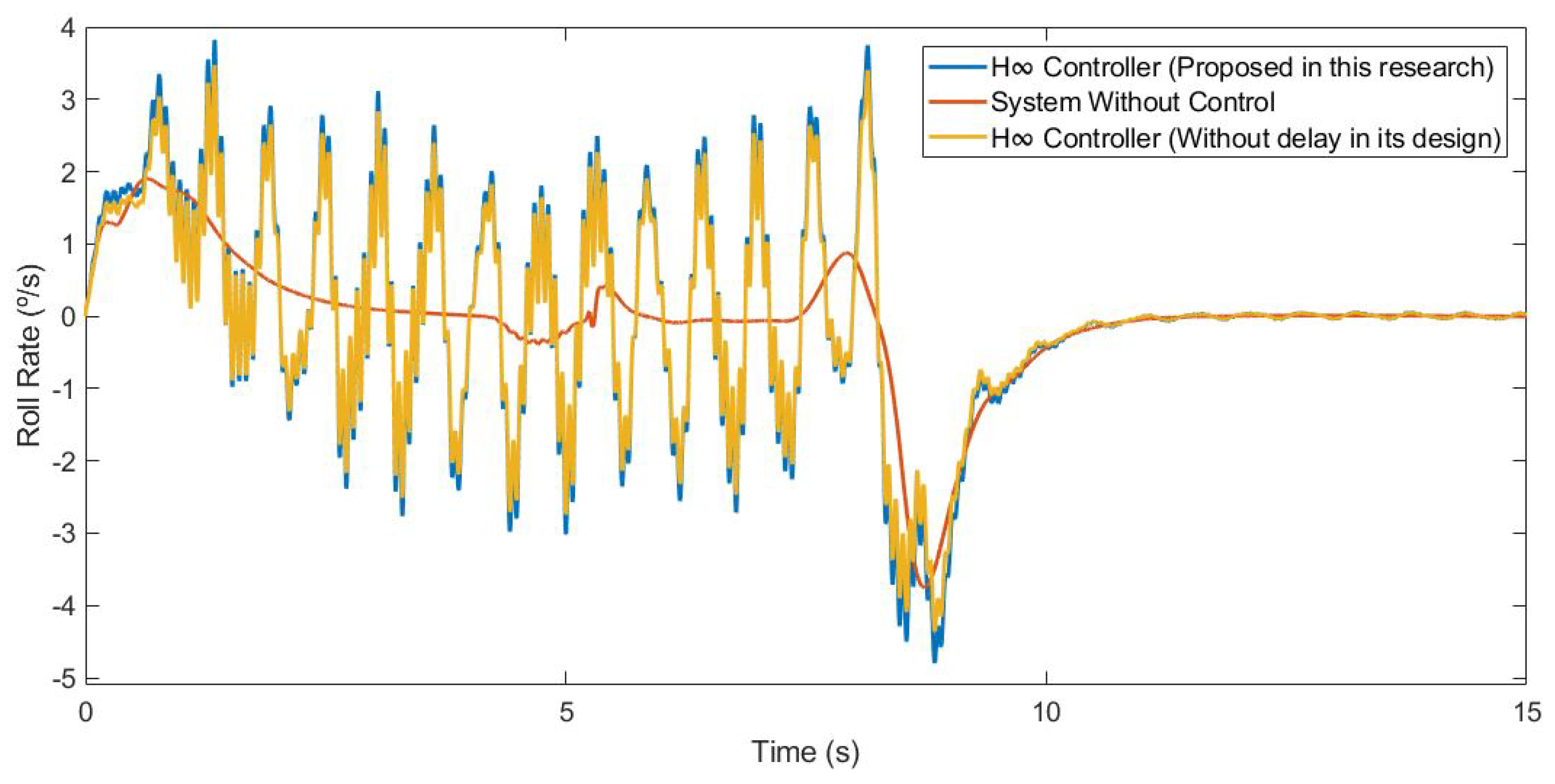 Sensors 21 07850 g010 550