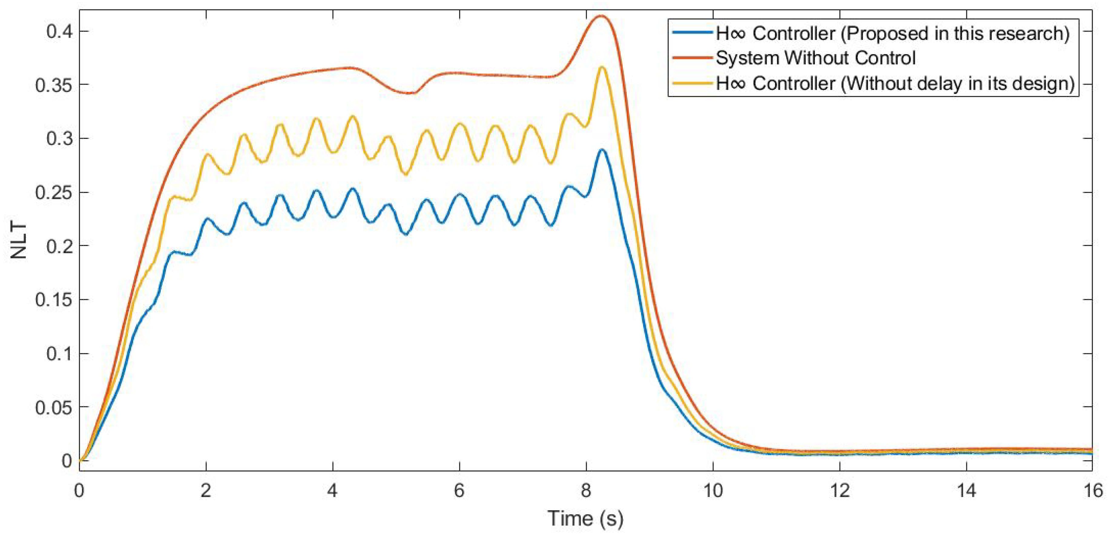 Sensors 21 07850 g012 550