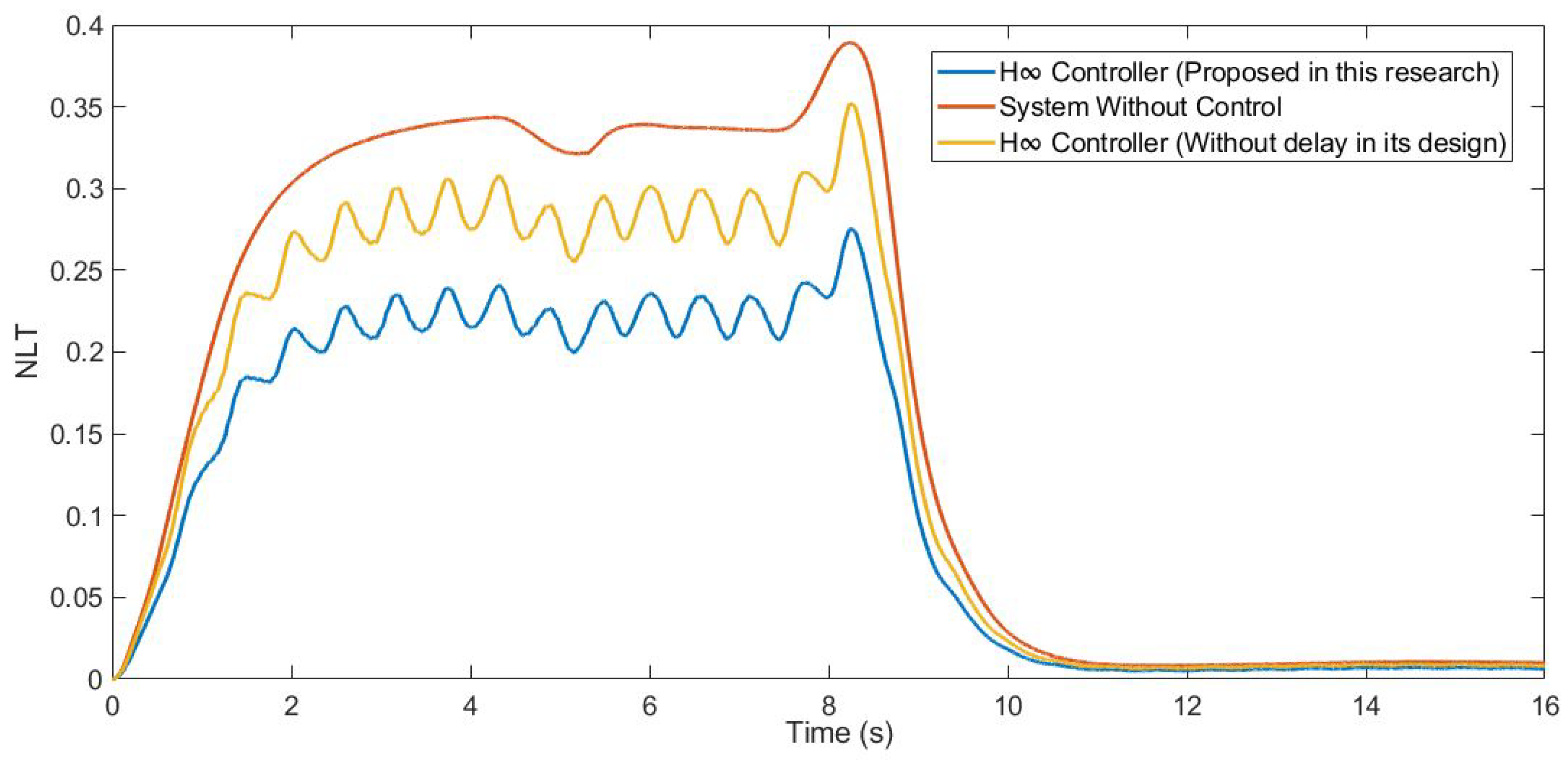 Sensors 21 07850 g013 550