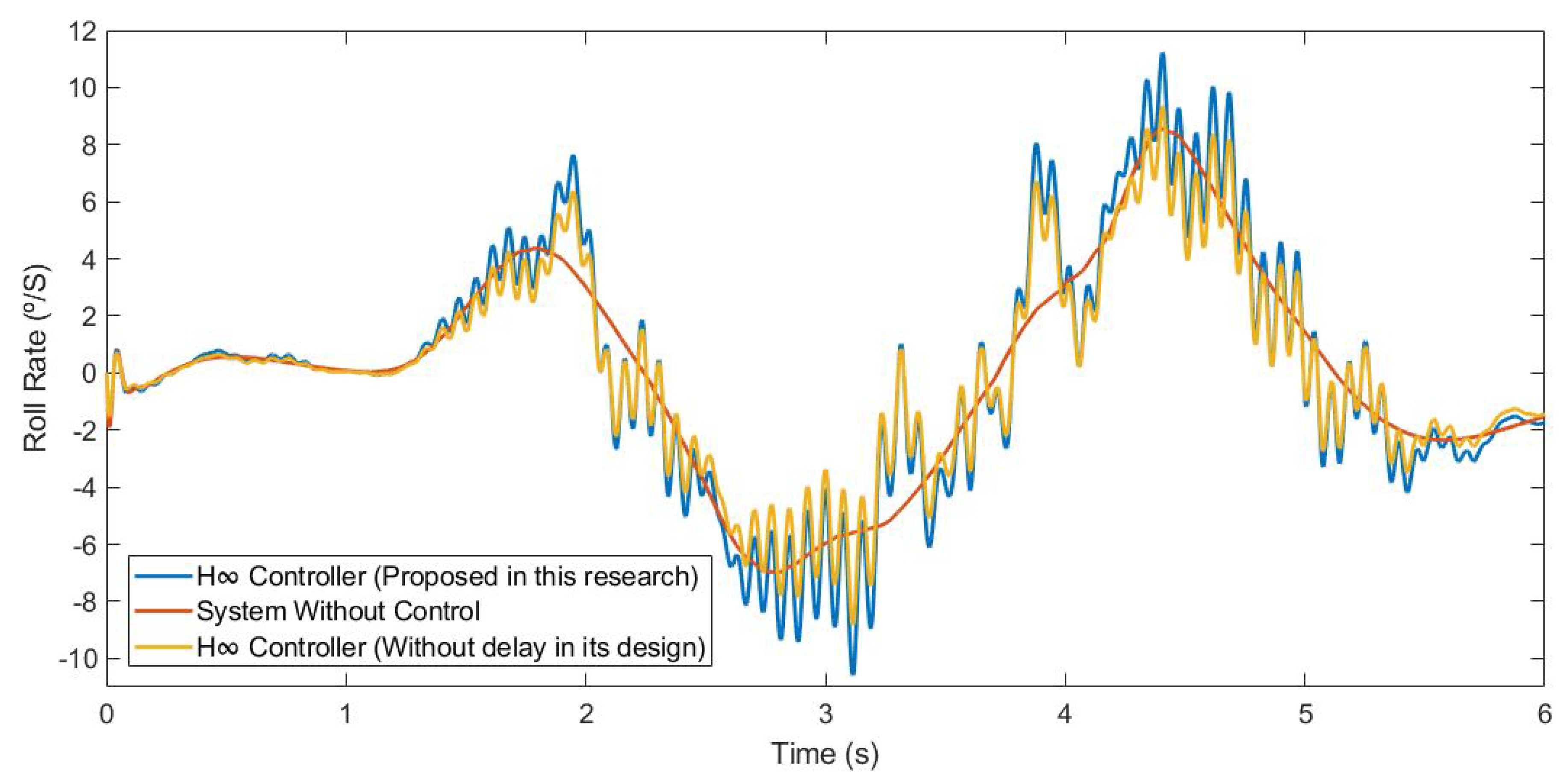 Sensors 21 07850 g015 550