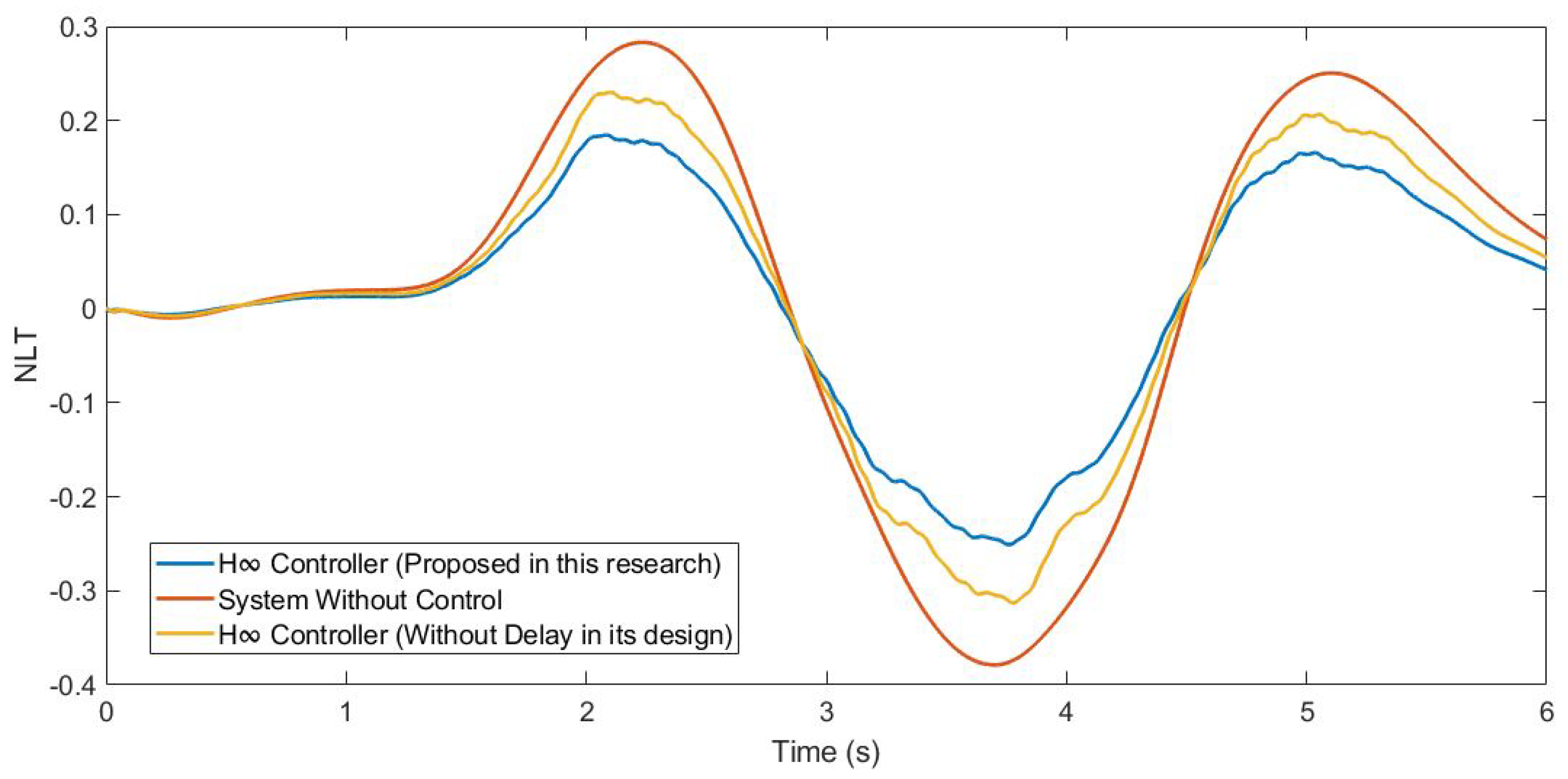 Sensors 21 07850 g018 550