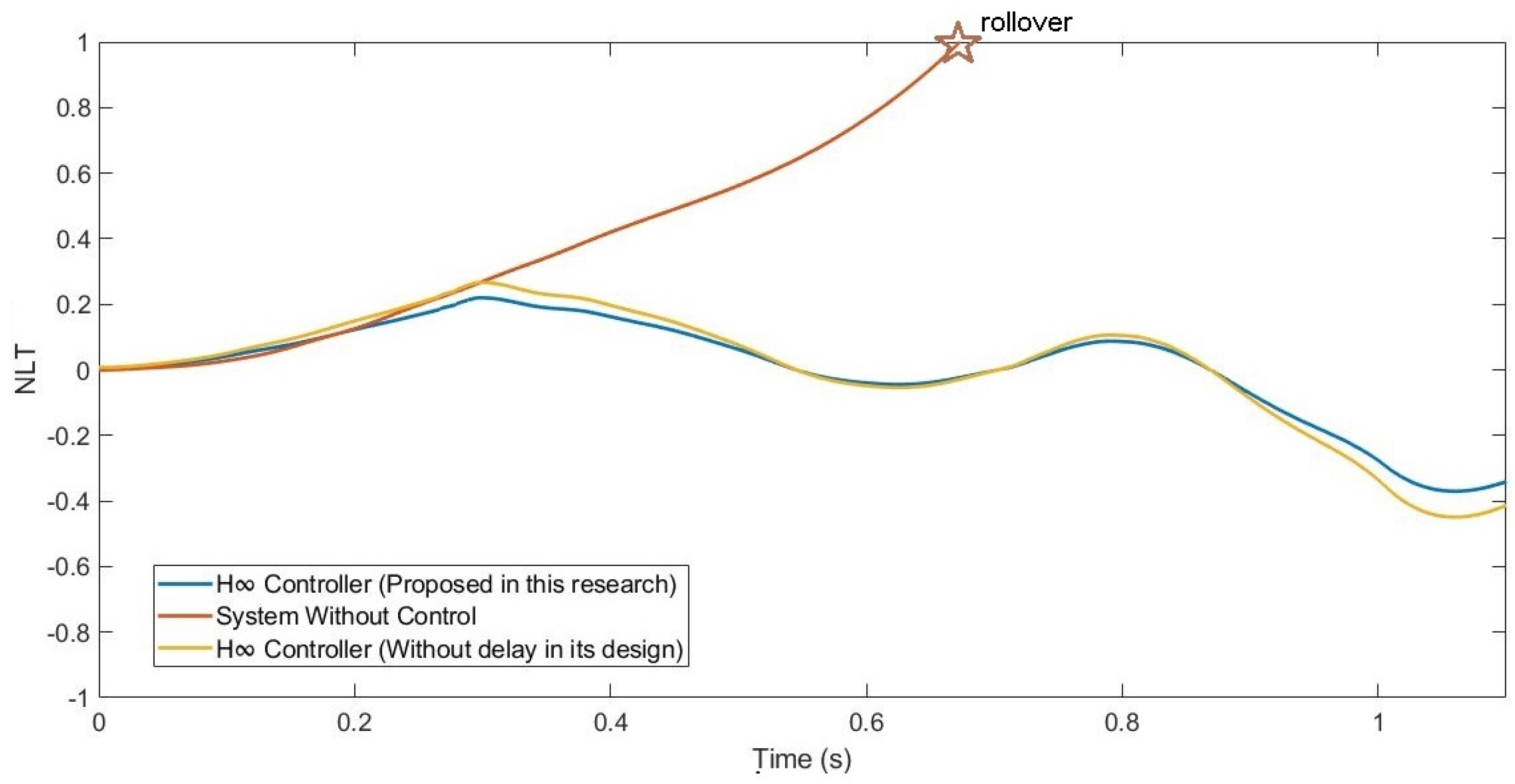 Sensors 21 07850 g024 550