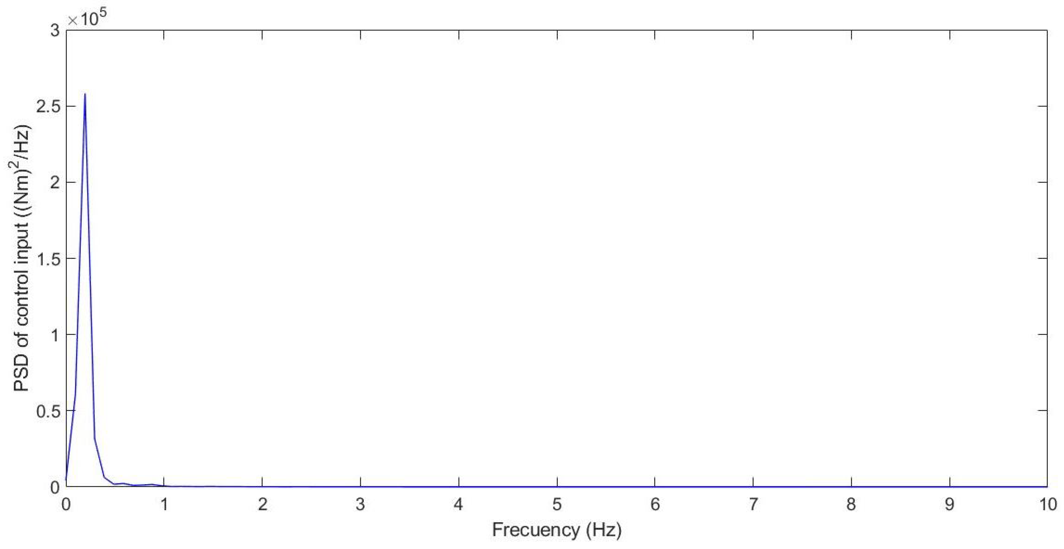 Sensors 21 07850 g025 550