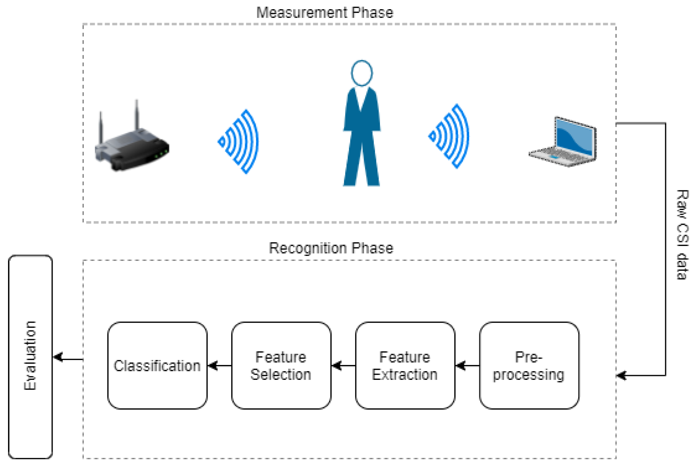 Sensors Free FullText A DomainIndependent Generative Adversarial