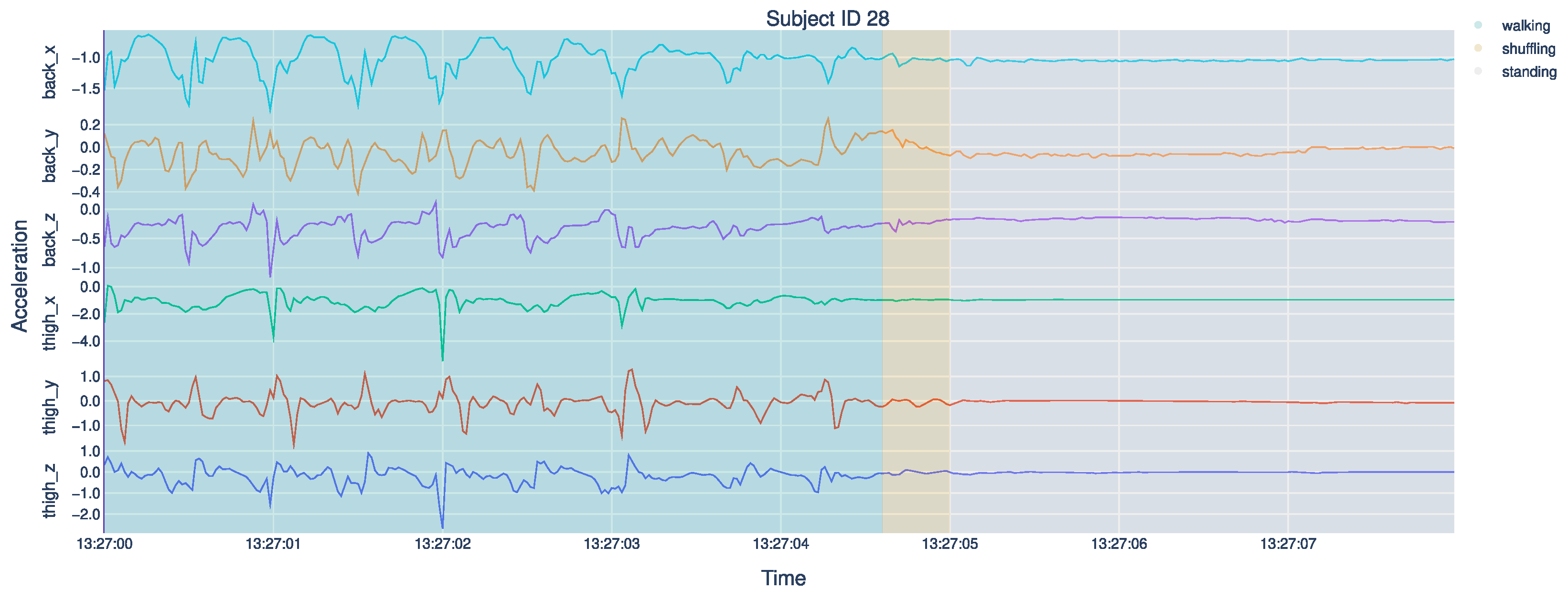 Sensors 21 07853 g003