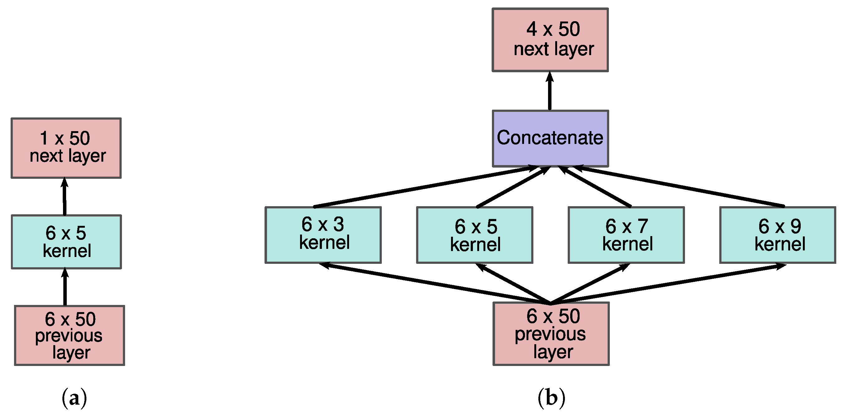 Sensors 21 07853 g004