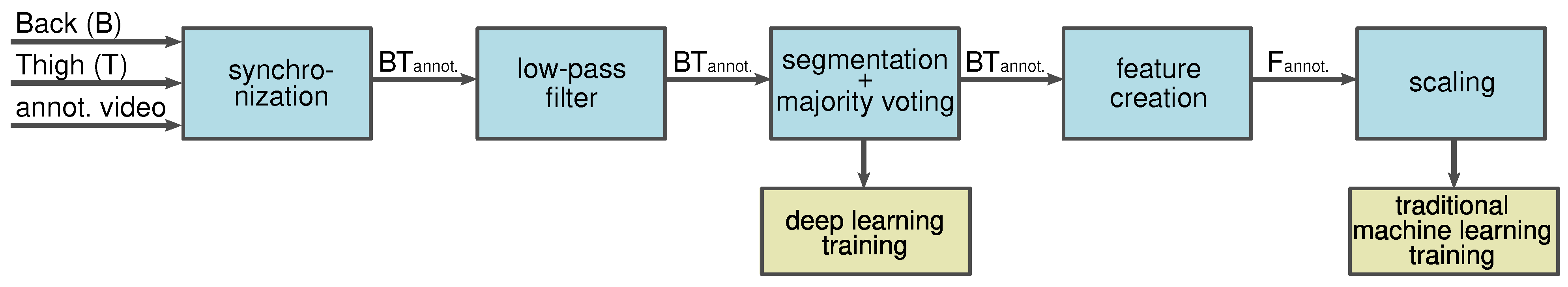 Sensors 21 07853 g005