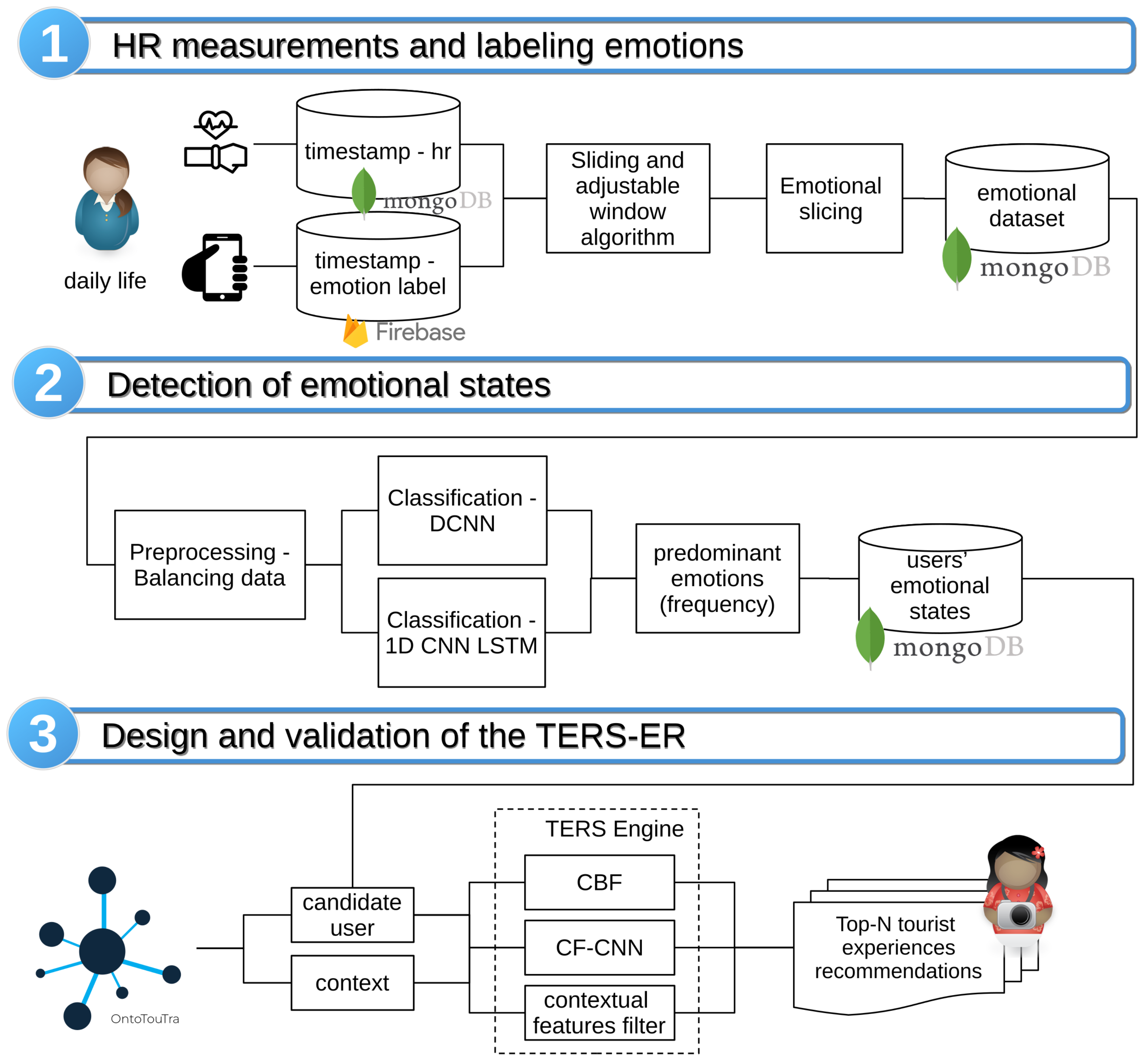 Sensors 21 07854 g001 550