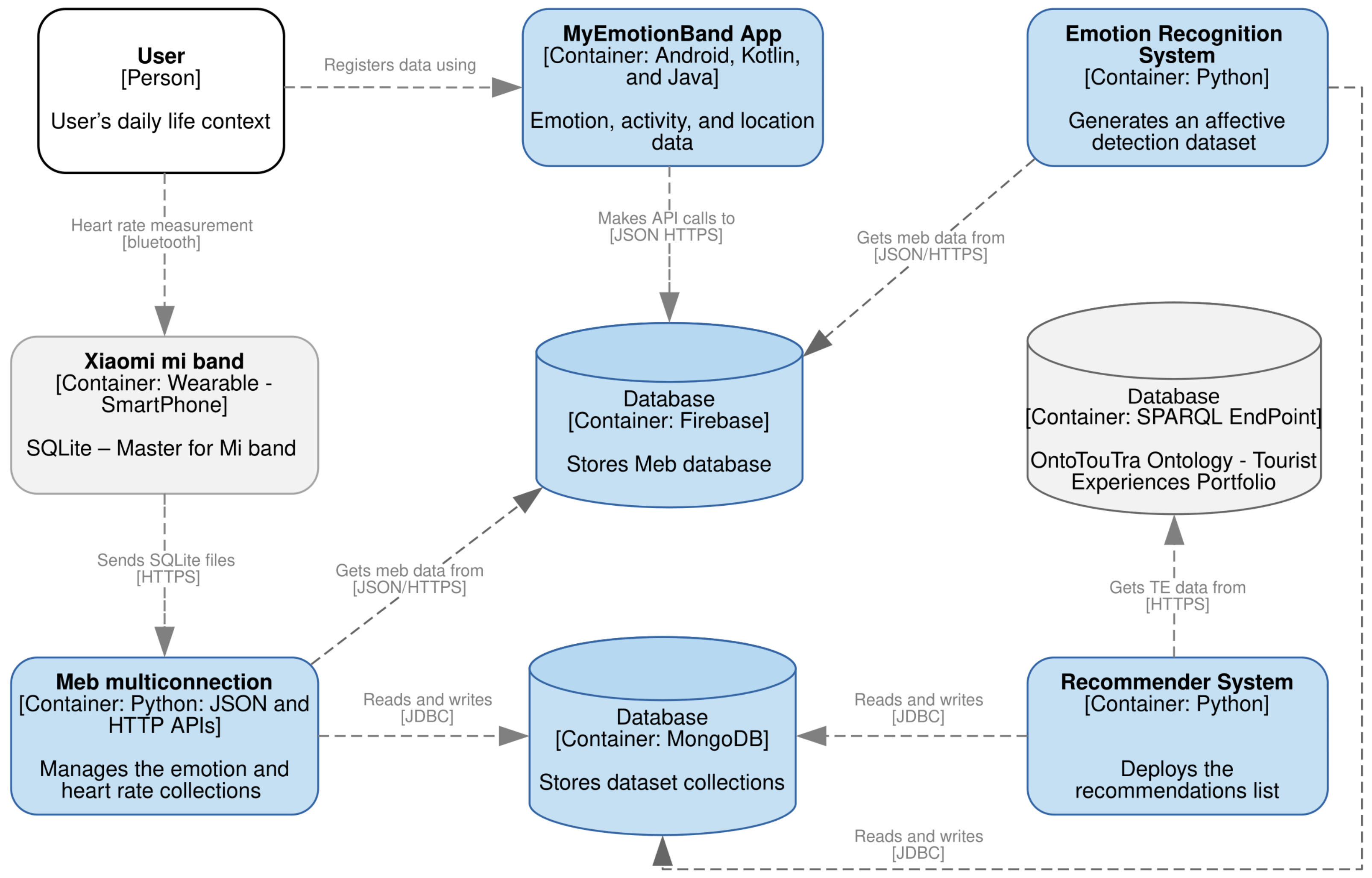 Sensors 21 07854 g005 550