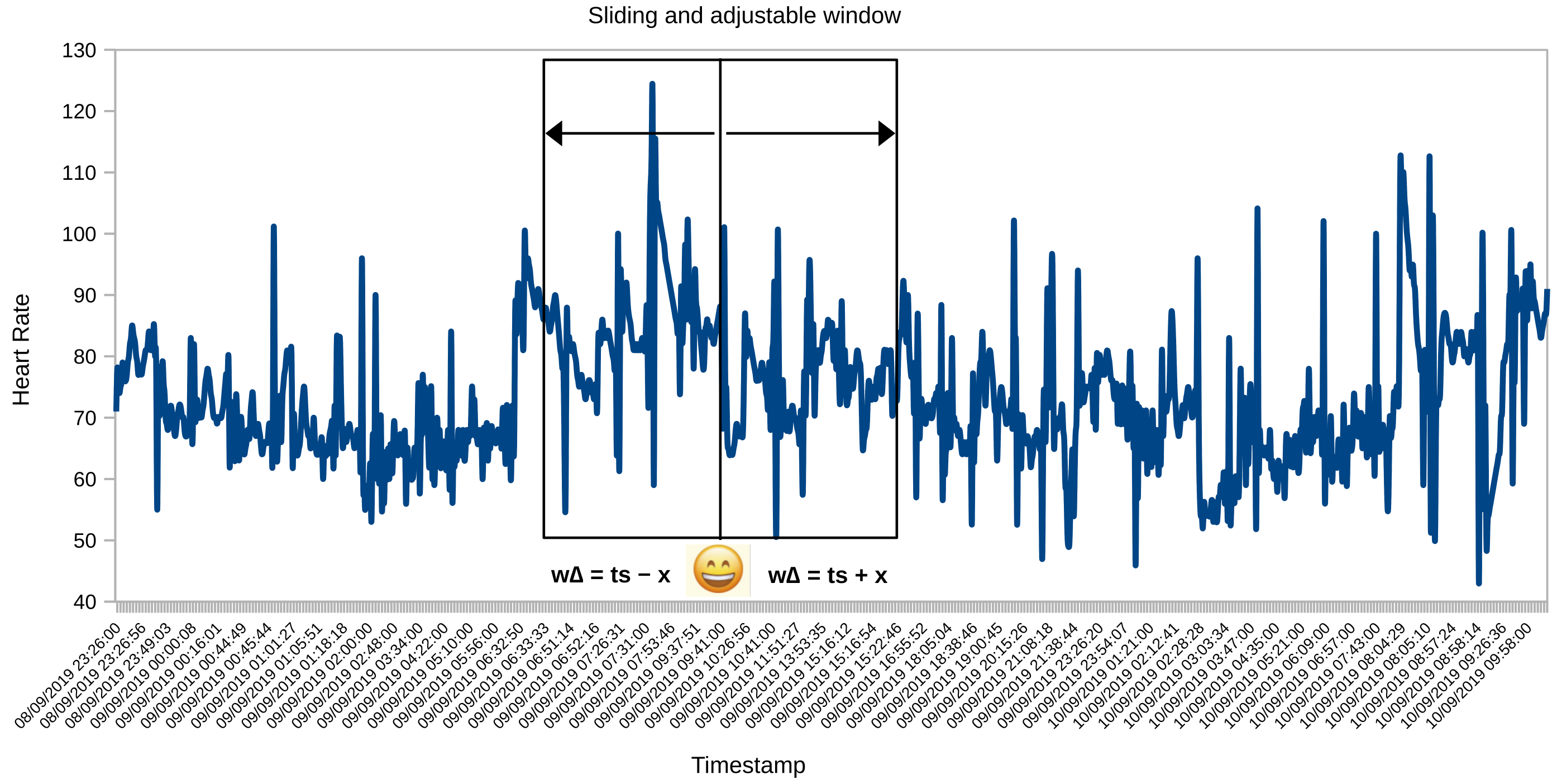 Sensors 21 07854 g007 550