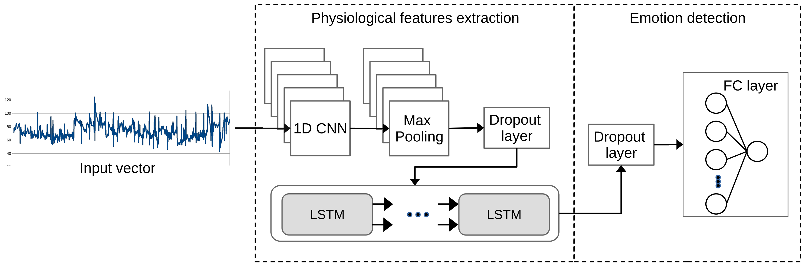 Sensors 21 07854 g008 550