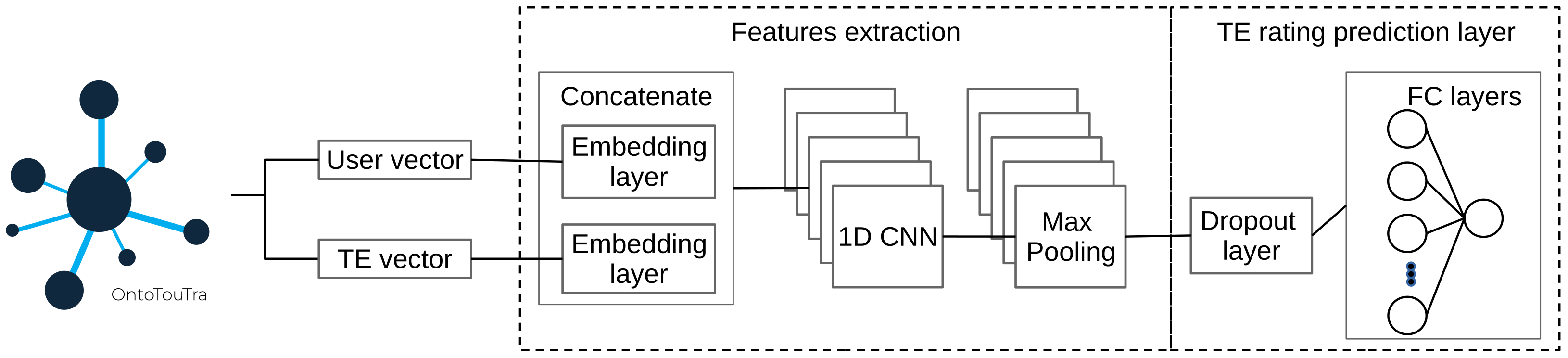 Sensors 21 07854 g009 550
