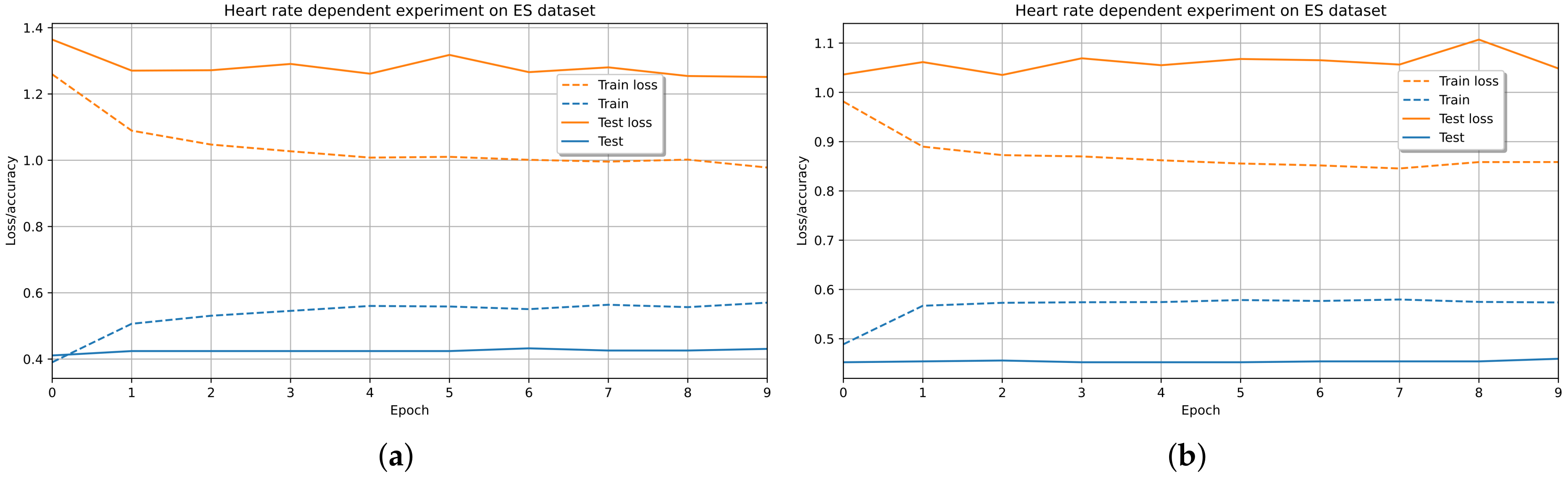 Sensors 21 07854 g011 550