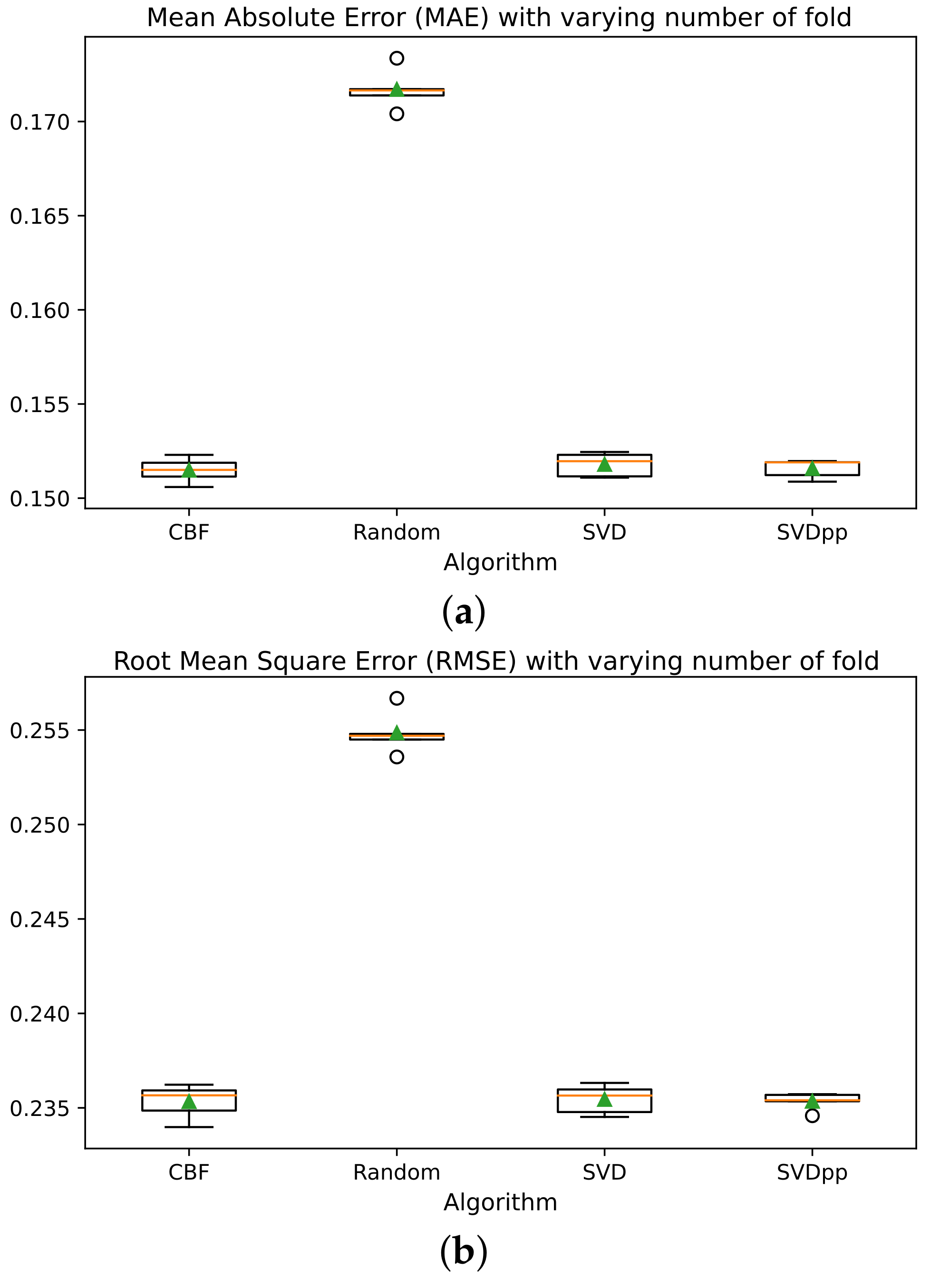 Sensors 21 07854 g012 550