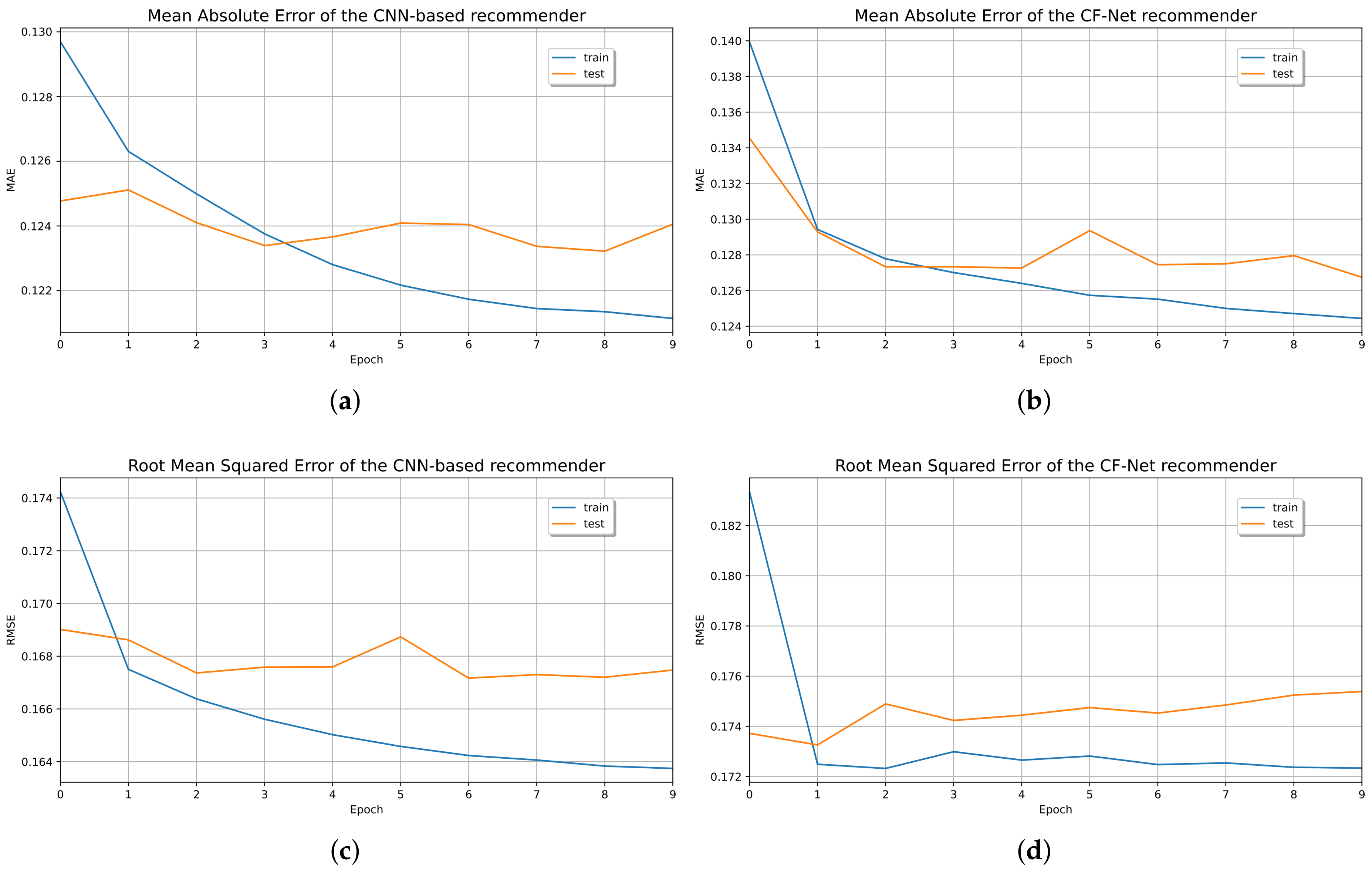Sensors 21 07854 g013 550