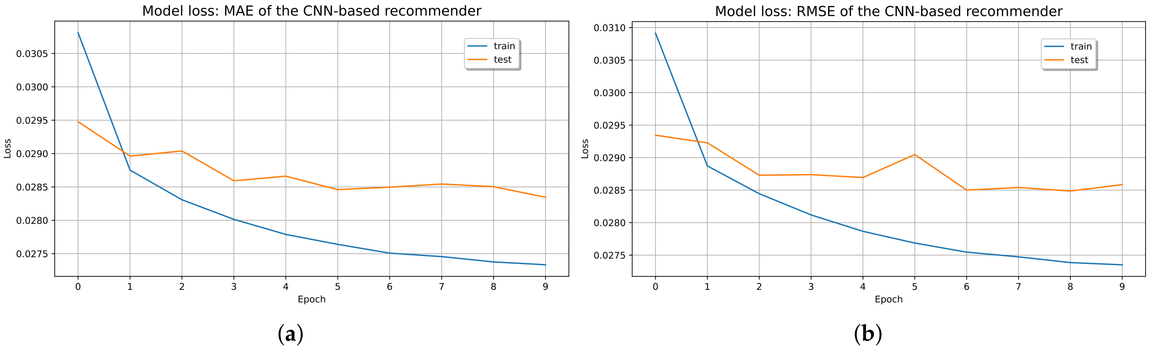 Sensors 21 07854 g014 550