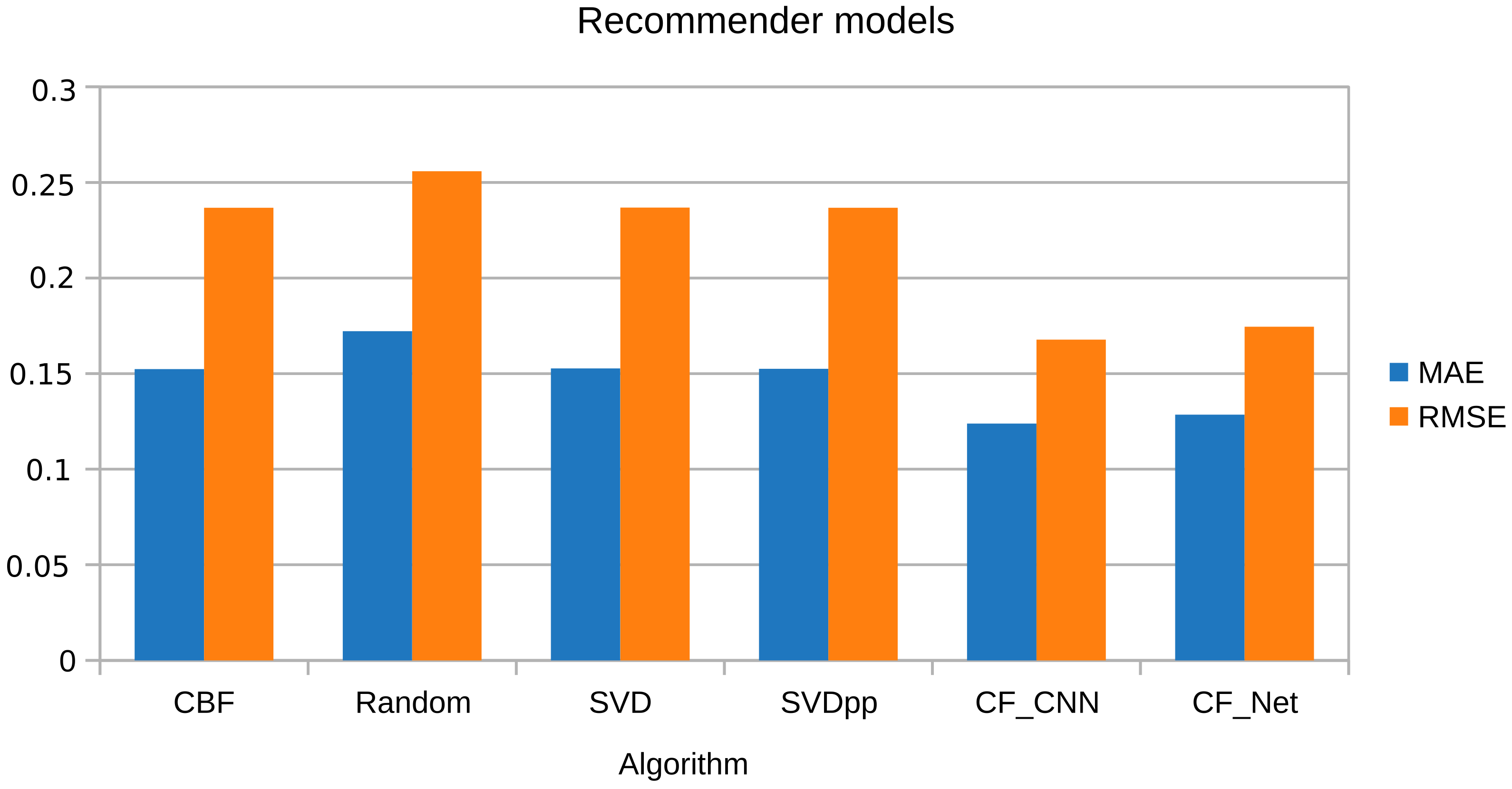 Sensors 21 07854 g015 550