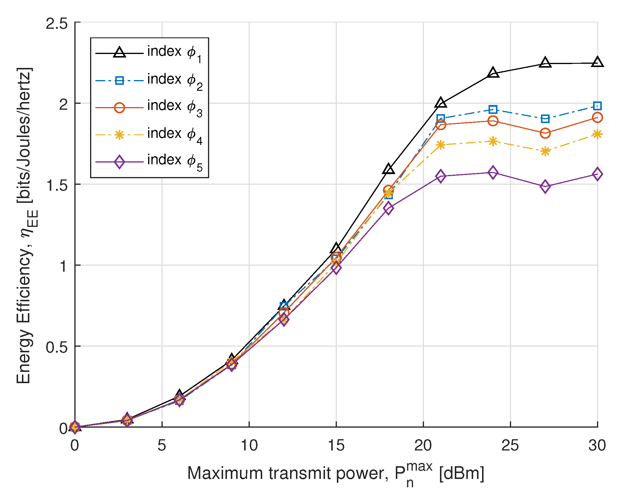 Sensors 21 07857 g006