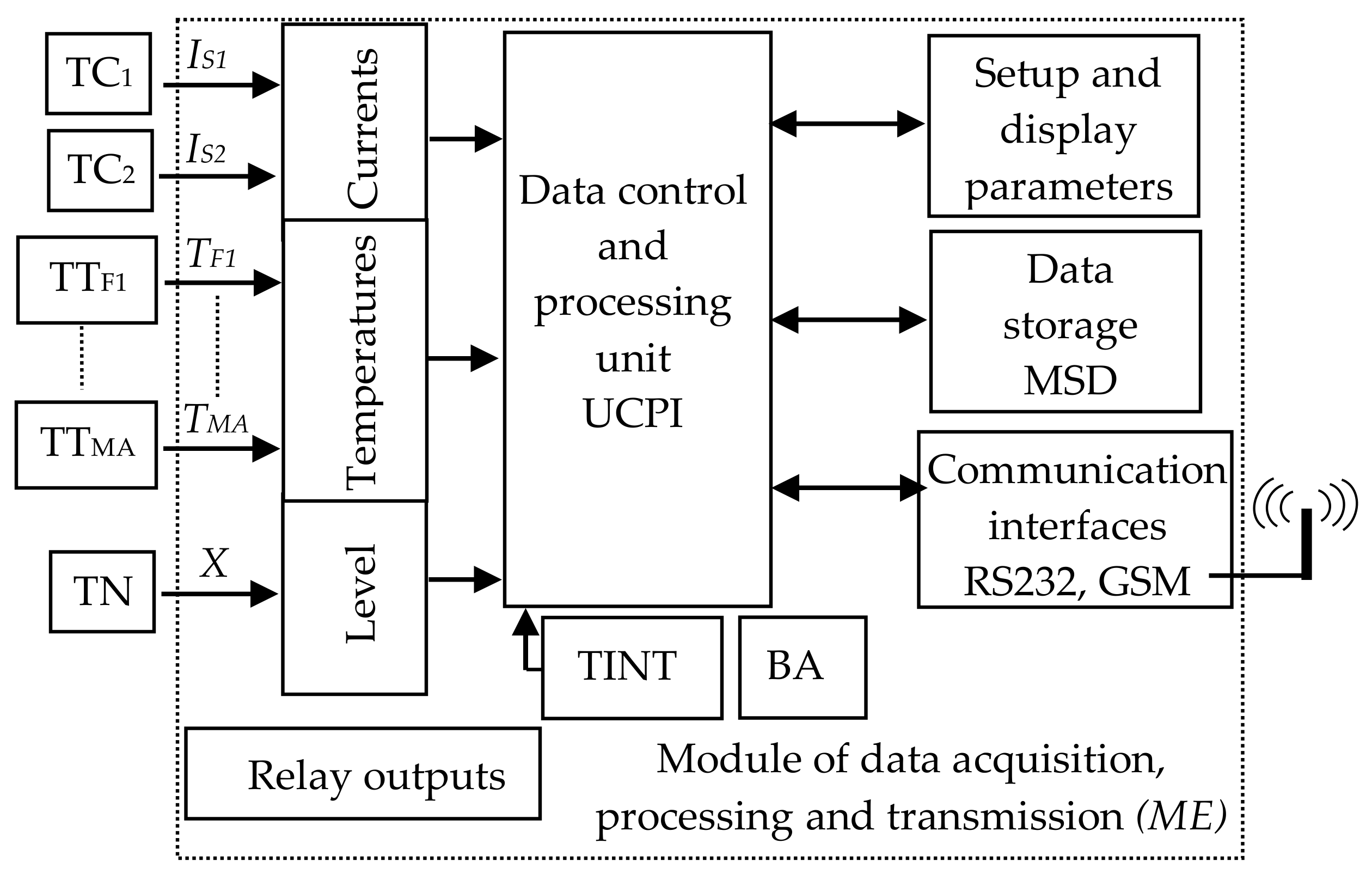 Sensors 21 07858 g005 550