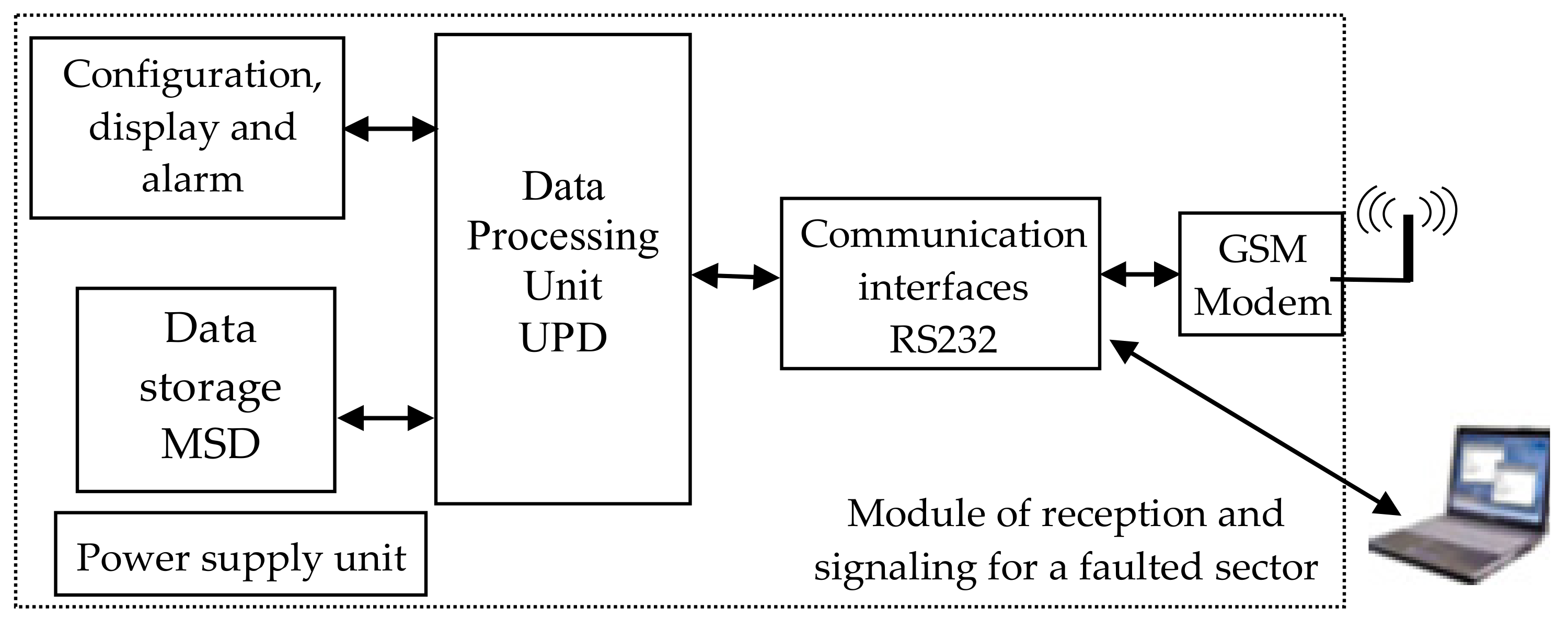 Sensors 21 07858 g006 550