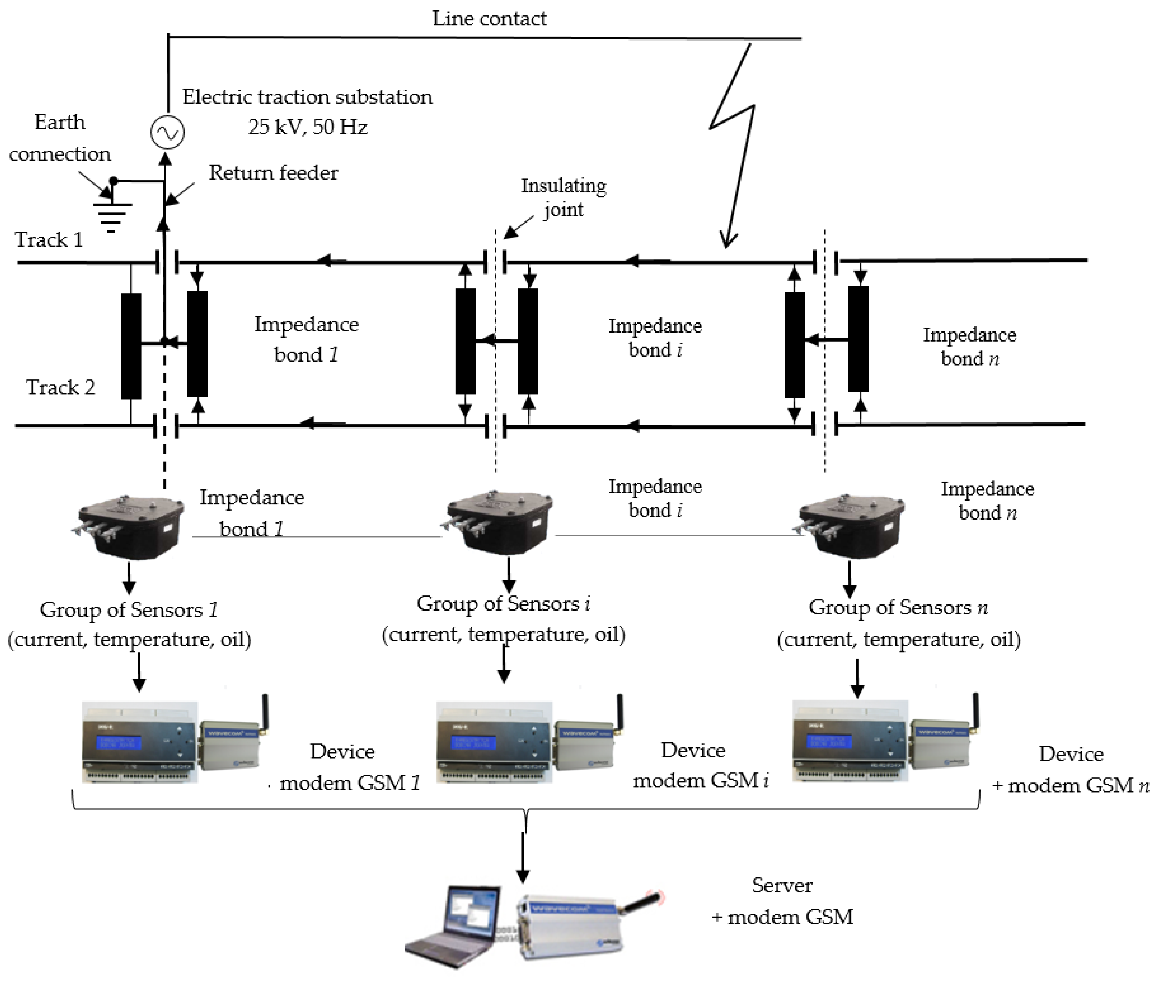 Sensors 21 07858 g008 550