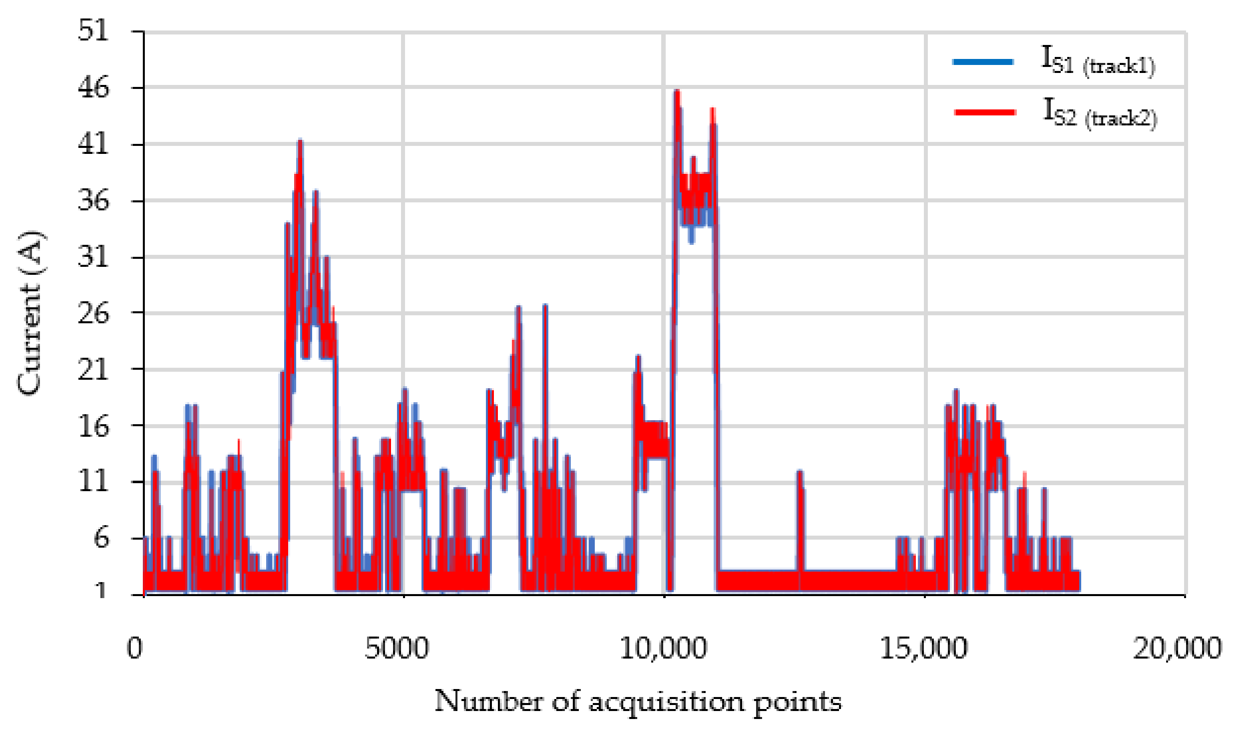 Sensors 21 07858 g012 550