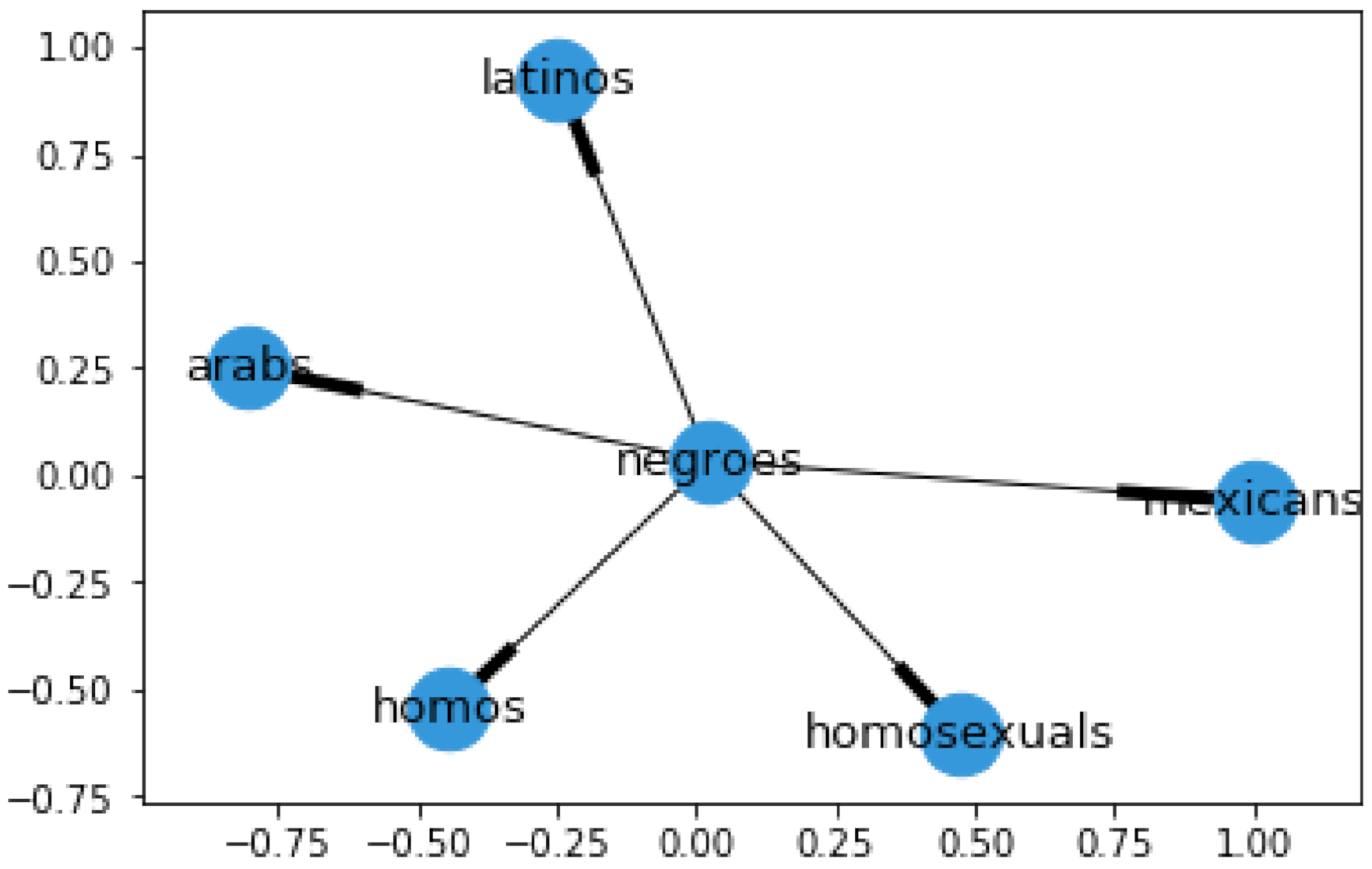 Sensors 21 07859 g001 550