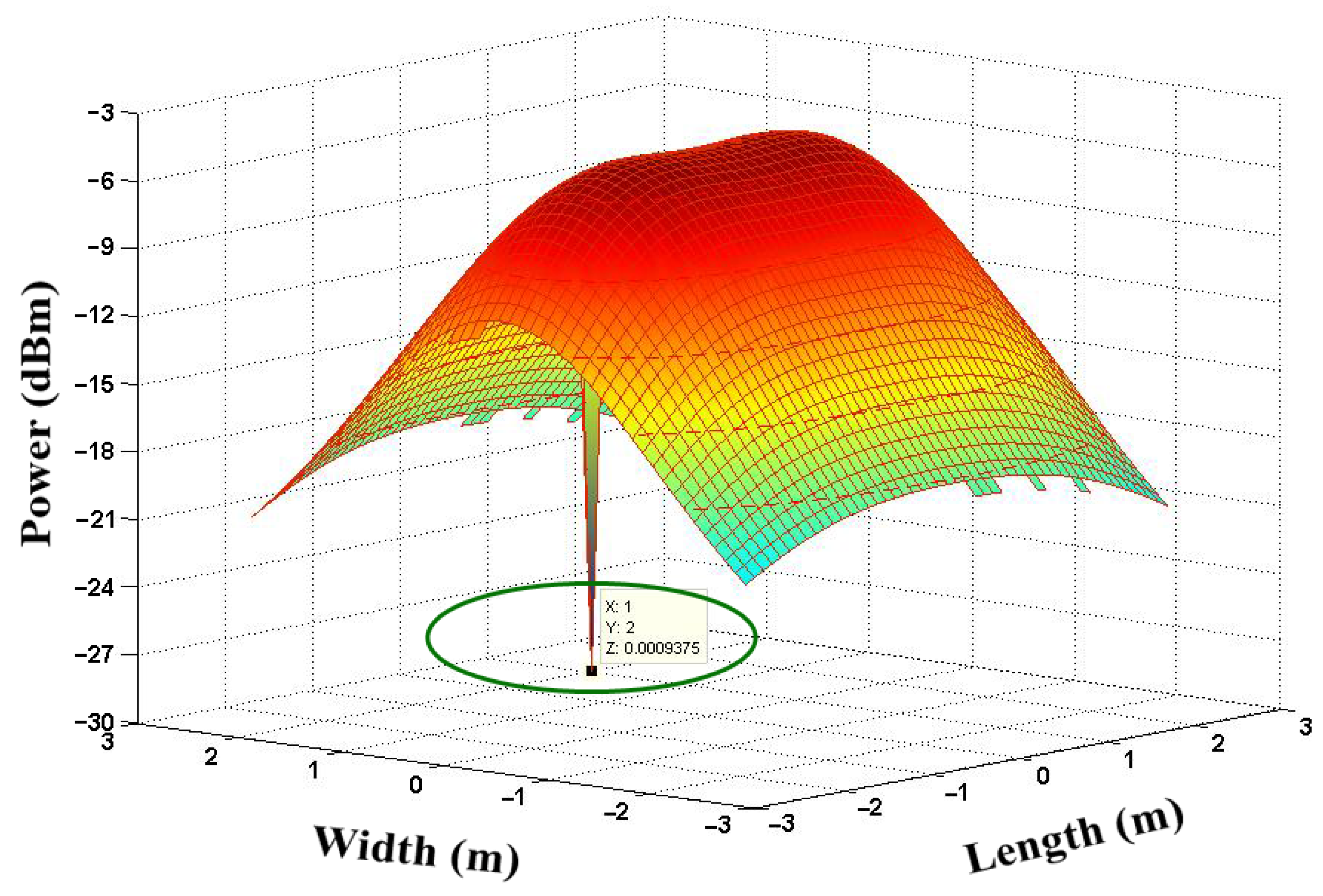 Sensors 21 07861 g013