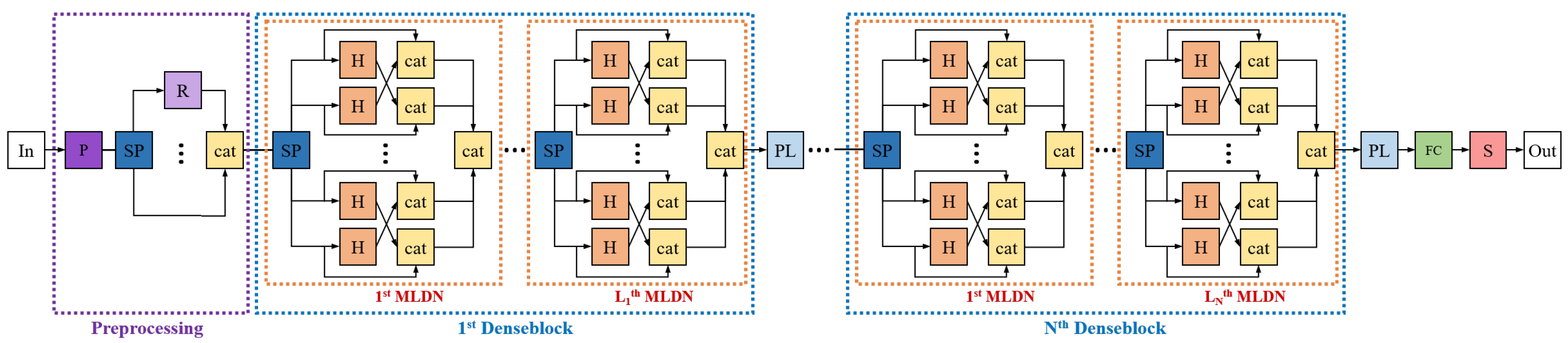 Sensors 21 07862 g001 550