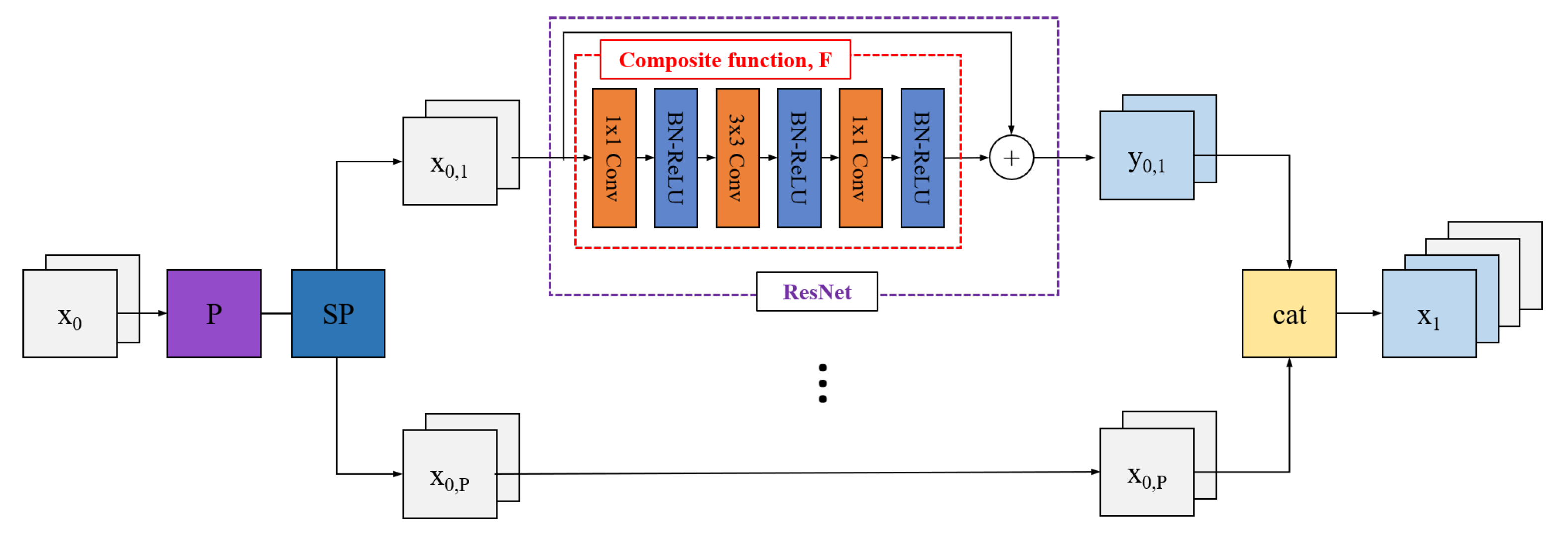 Sensors 21 07862 g002 550