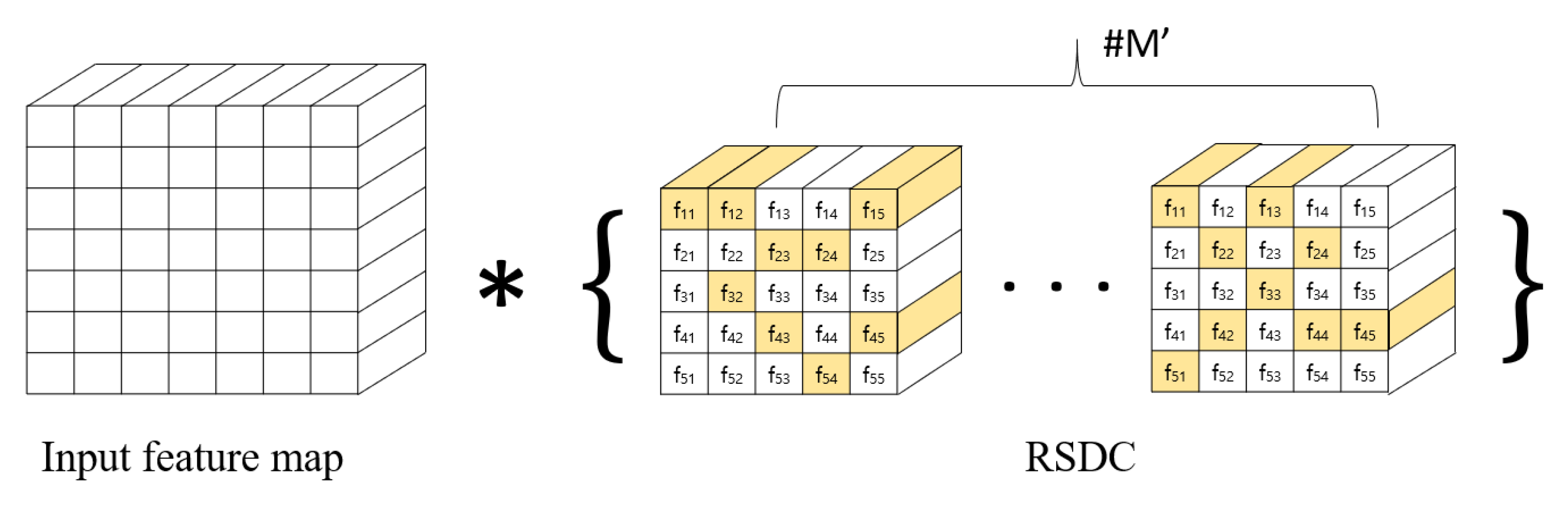 Sensors 21 07862 g004 550