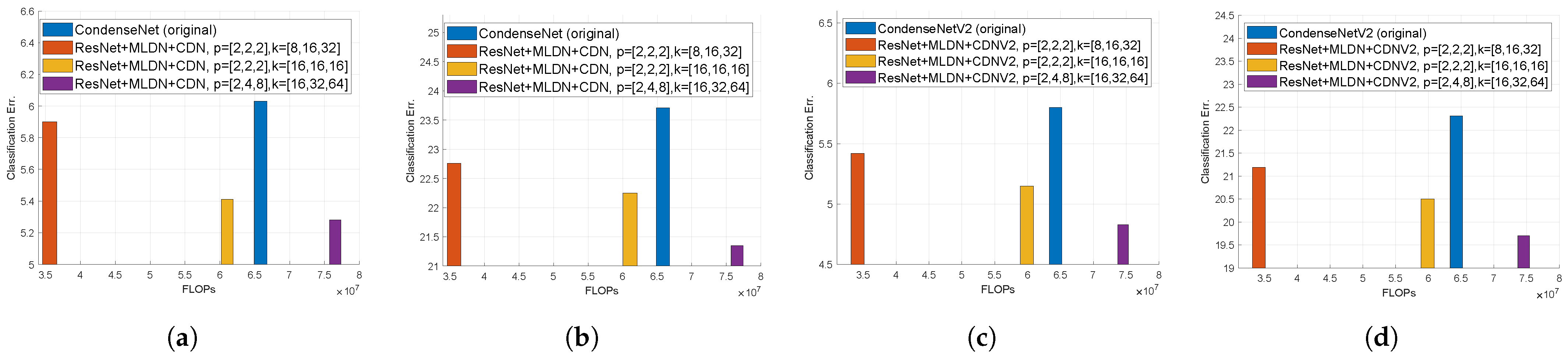 Sensors 21 07862 g006 550