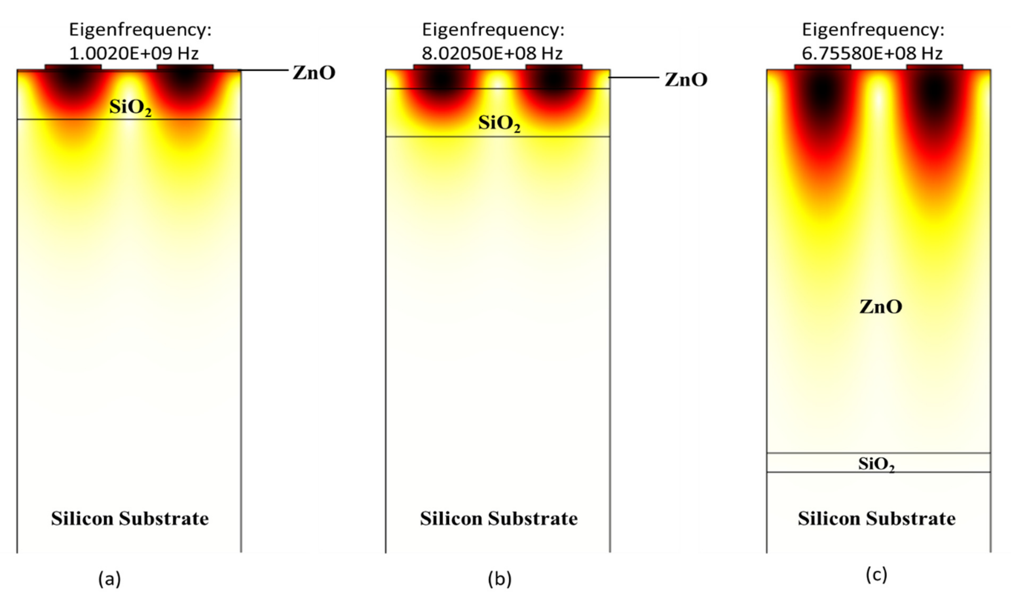Sensors 21 07863 g004