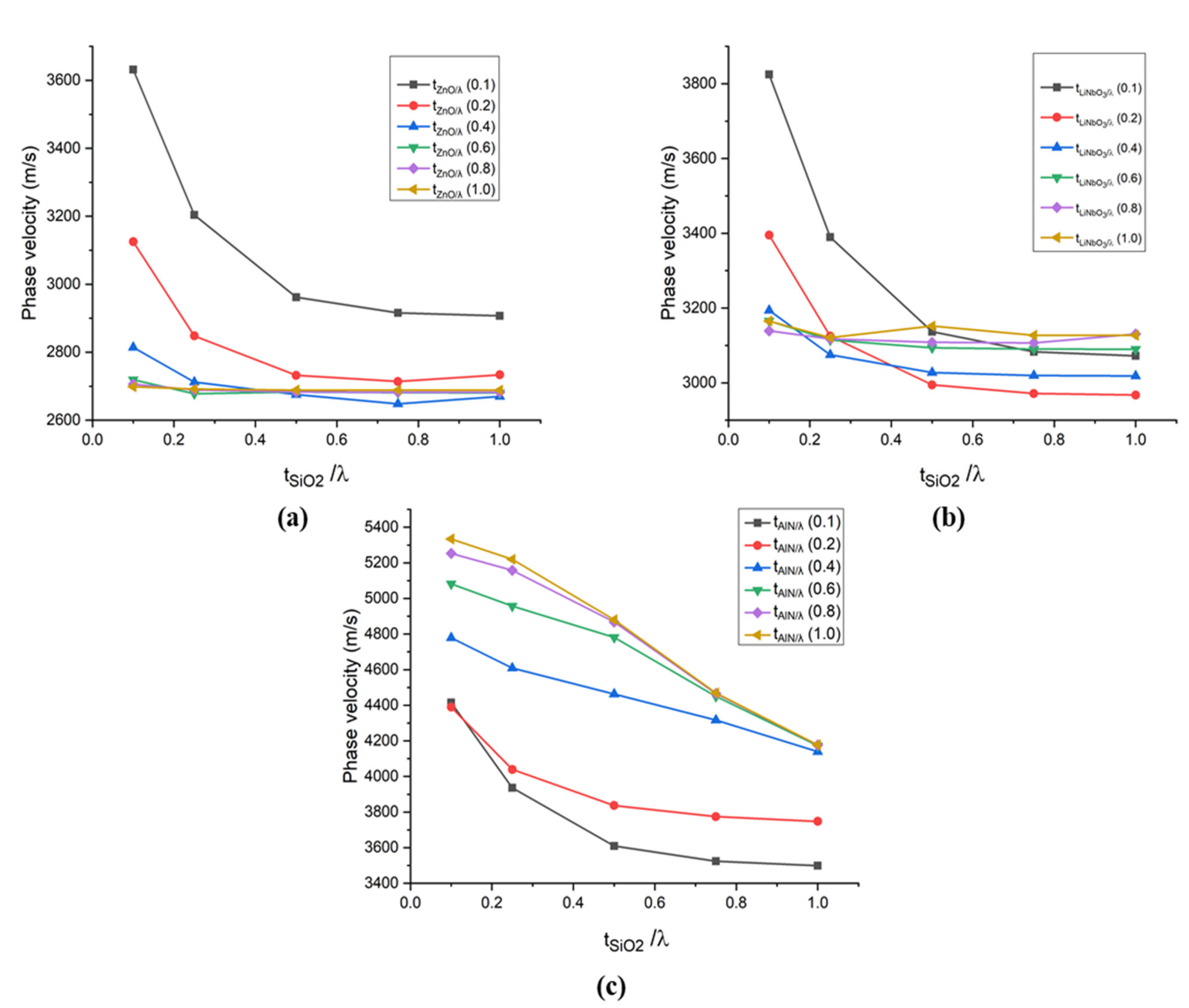 Sensors 21 07863 g007