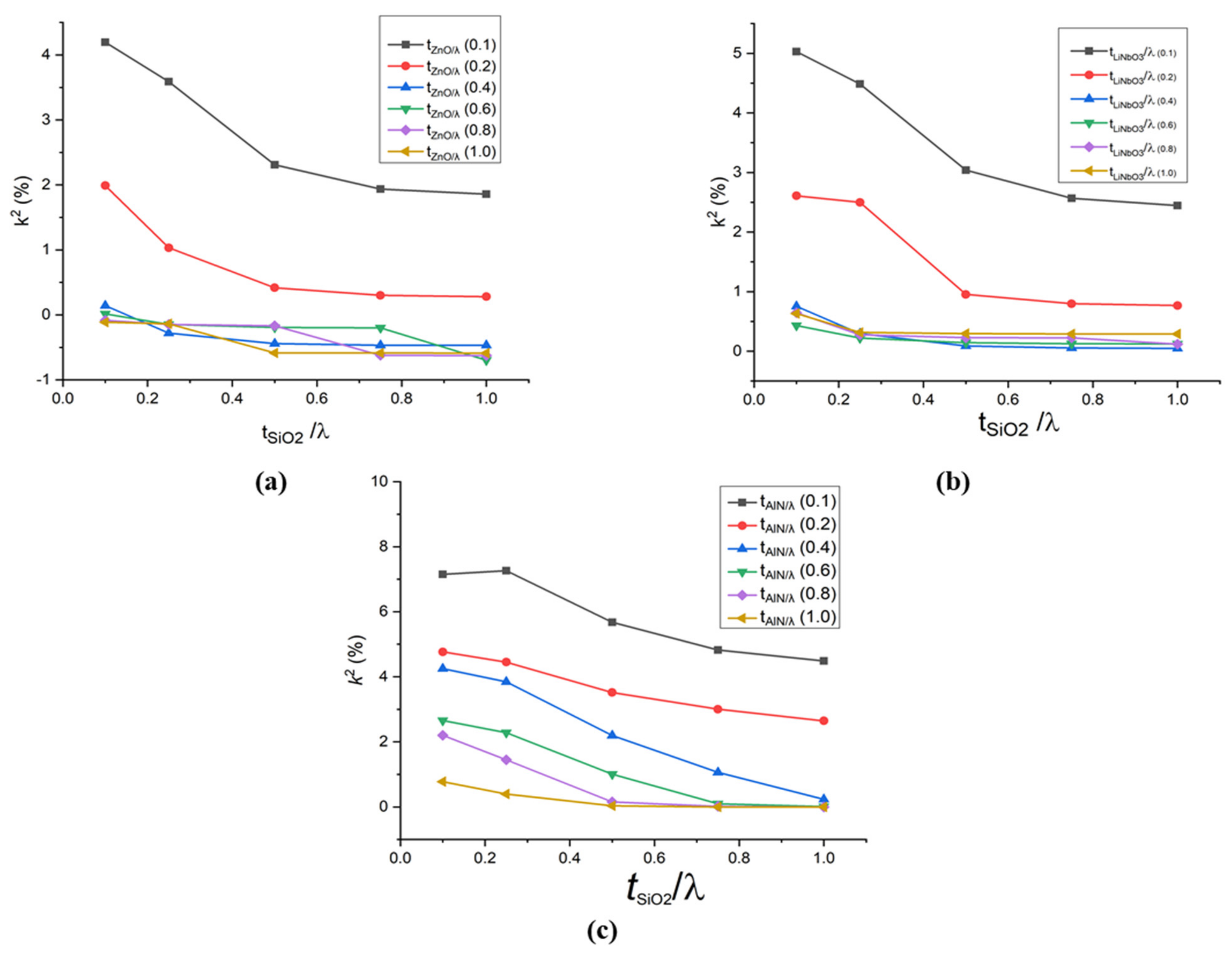Sensors 21 07863 g008