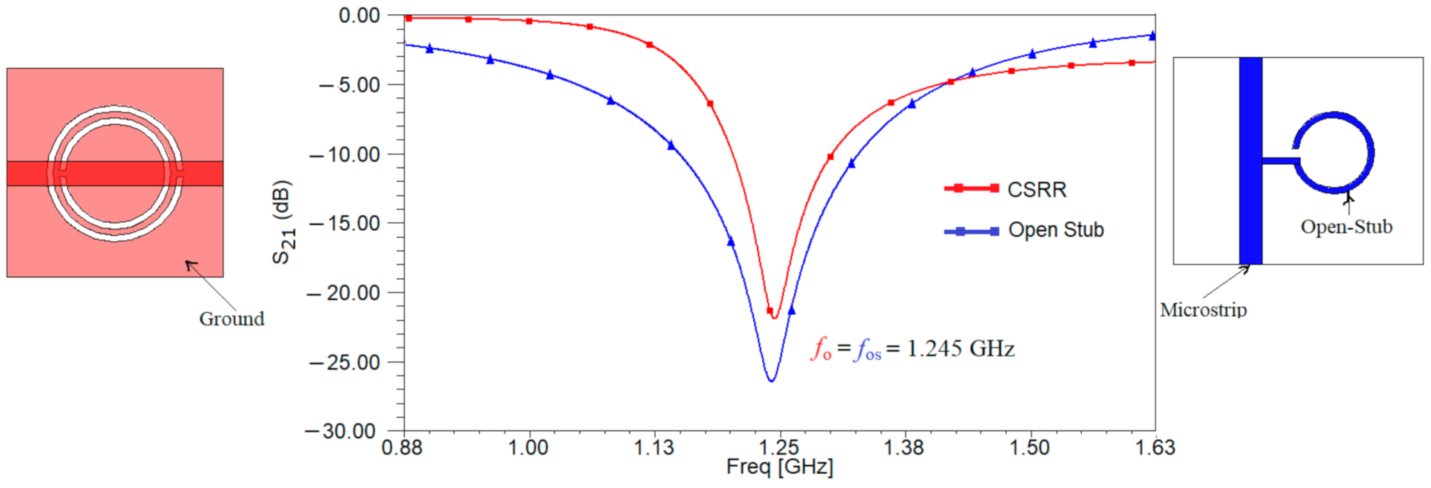 Sensors 21 07865 g003