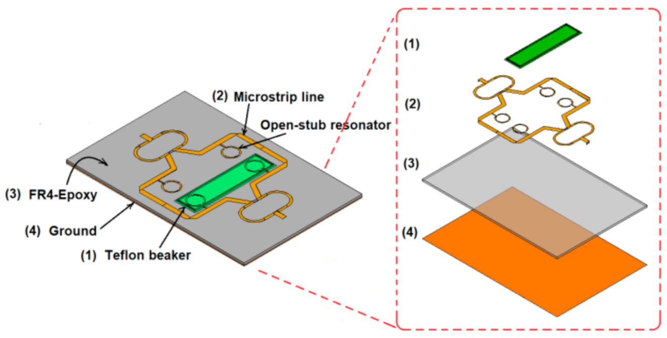 Sensors 21 07865 g006