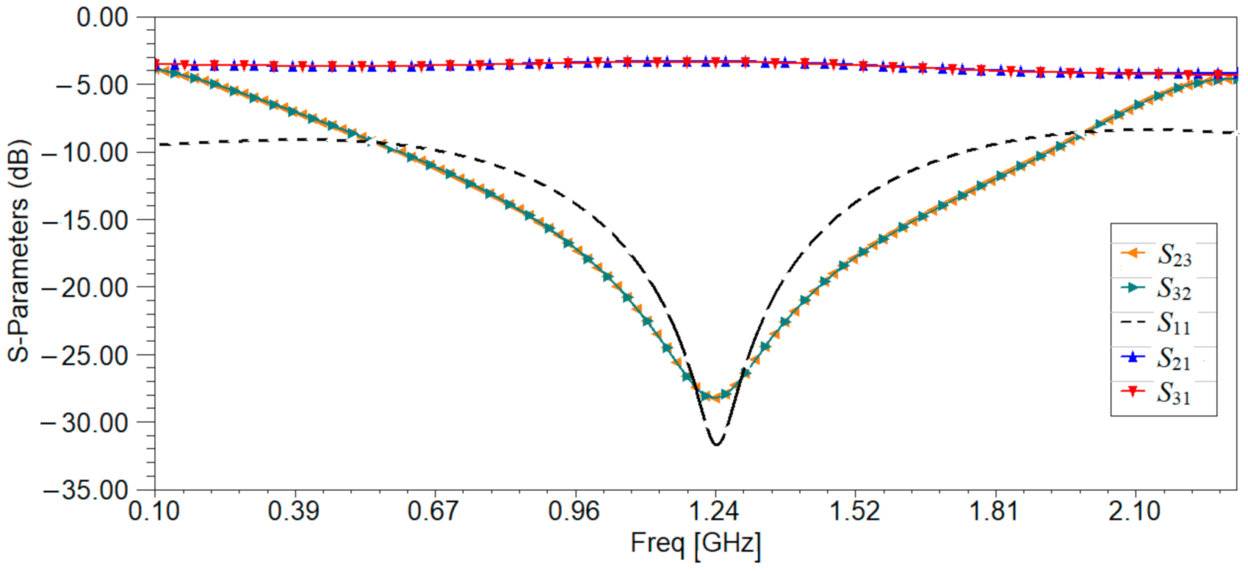 Sensors 21 07865 g008