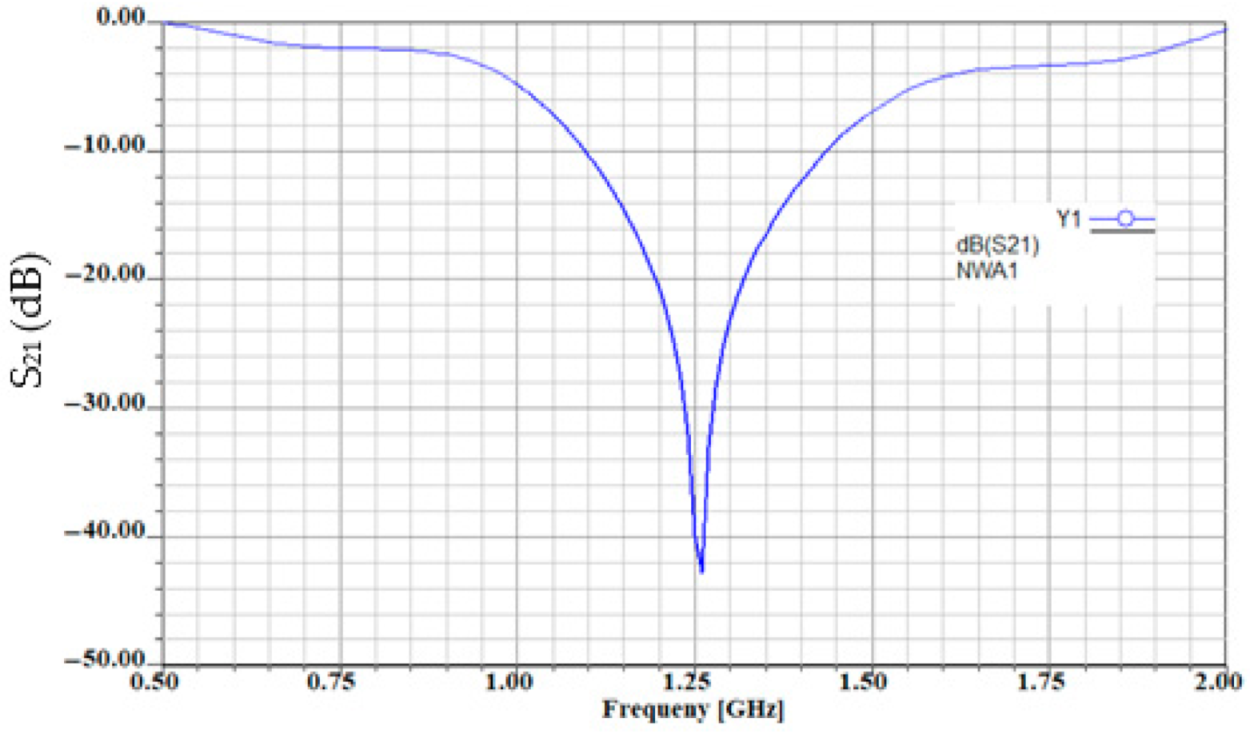 Sensors 21 07865 g011