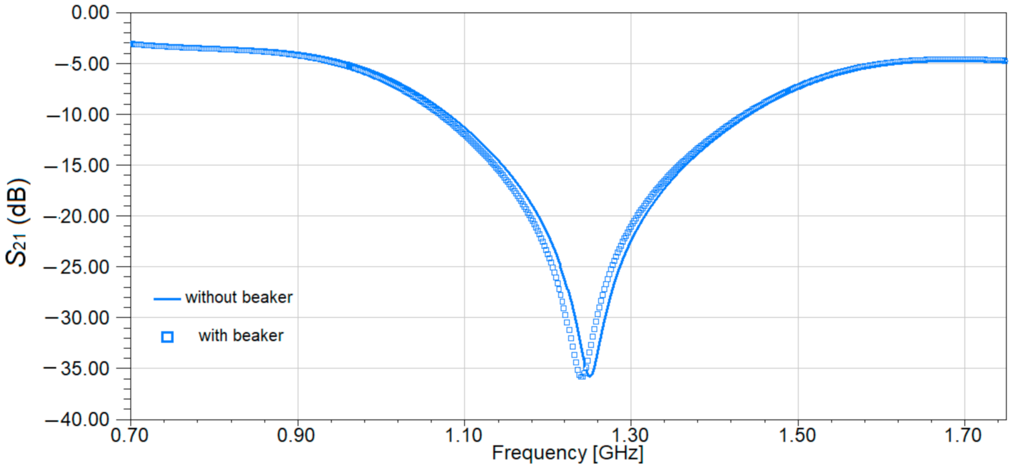 Sensors 21 07865 g014