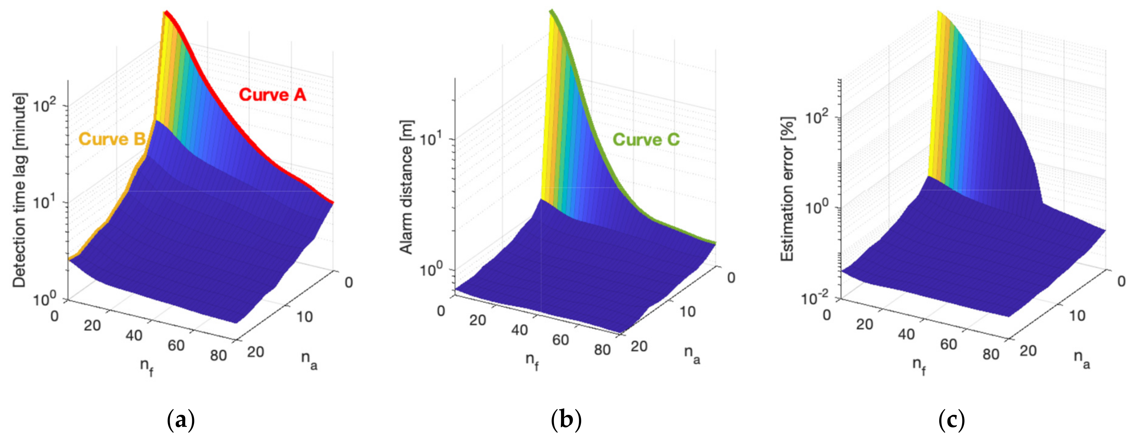 Sensors 21 07867 g005 550