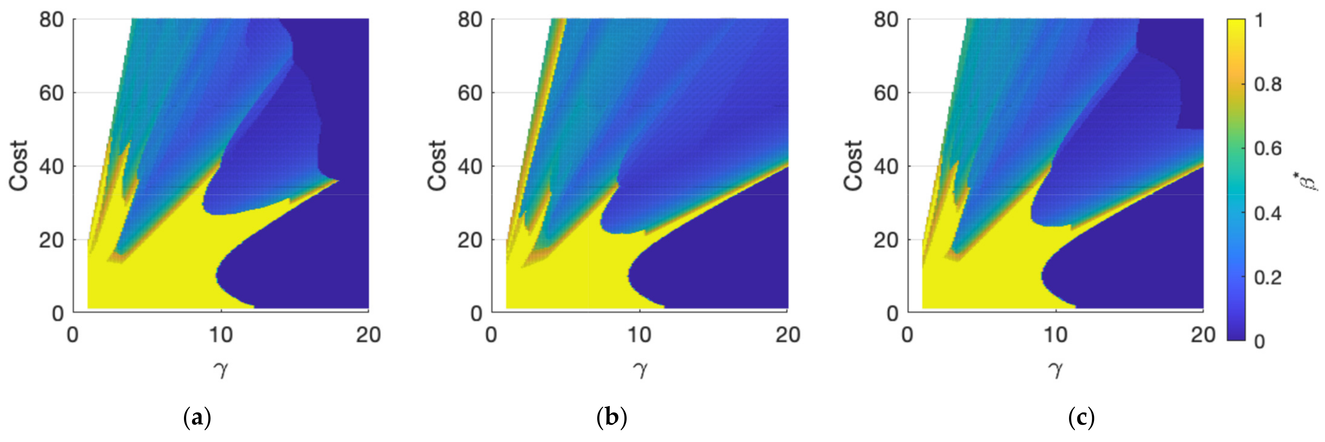 Sensors 21 07867 g007 550