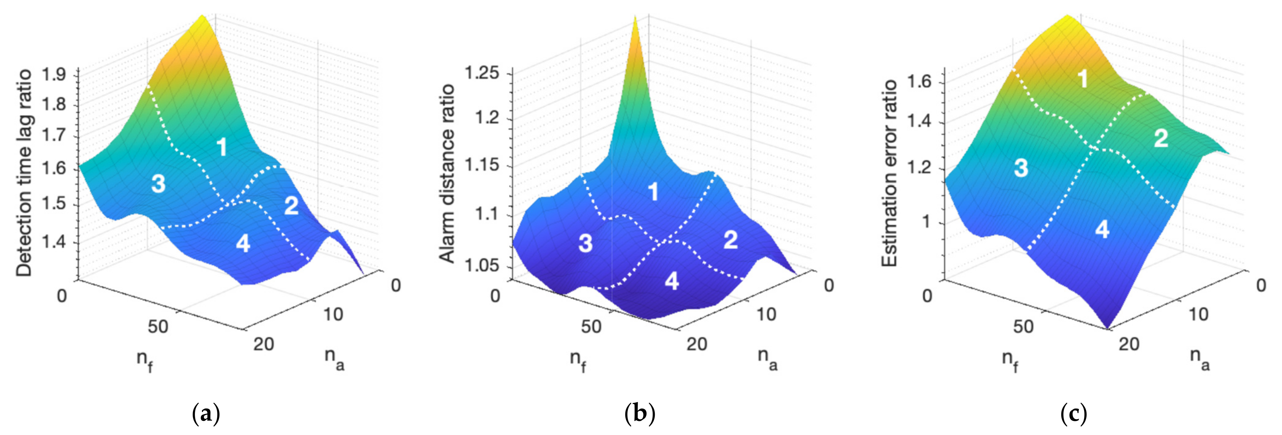 Sensors 21 07867 g009 550