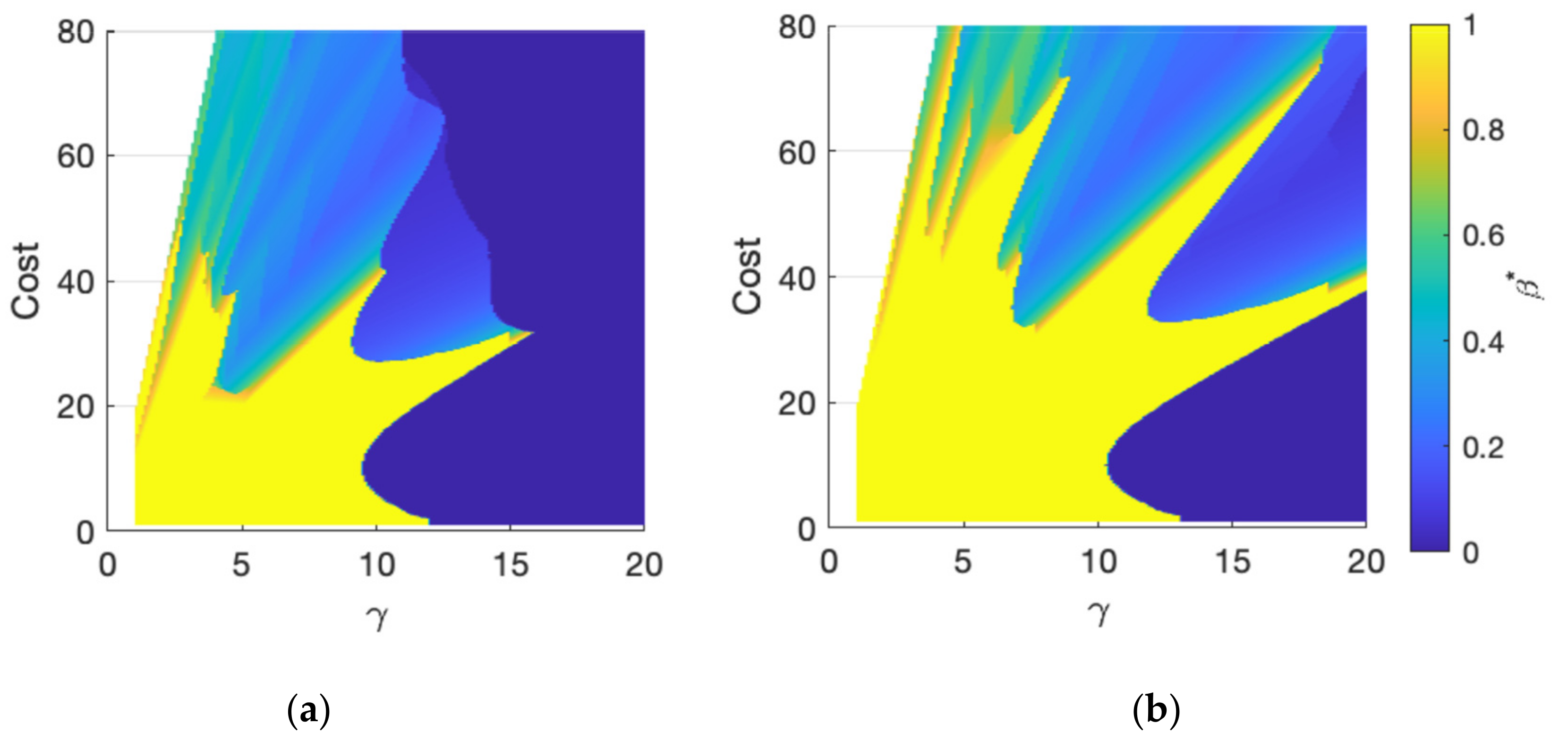 Sensors 21 07867 g010 550